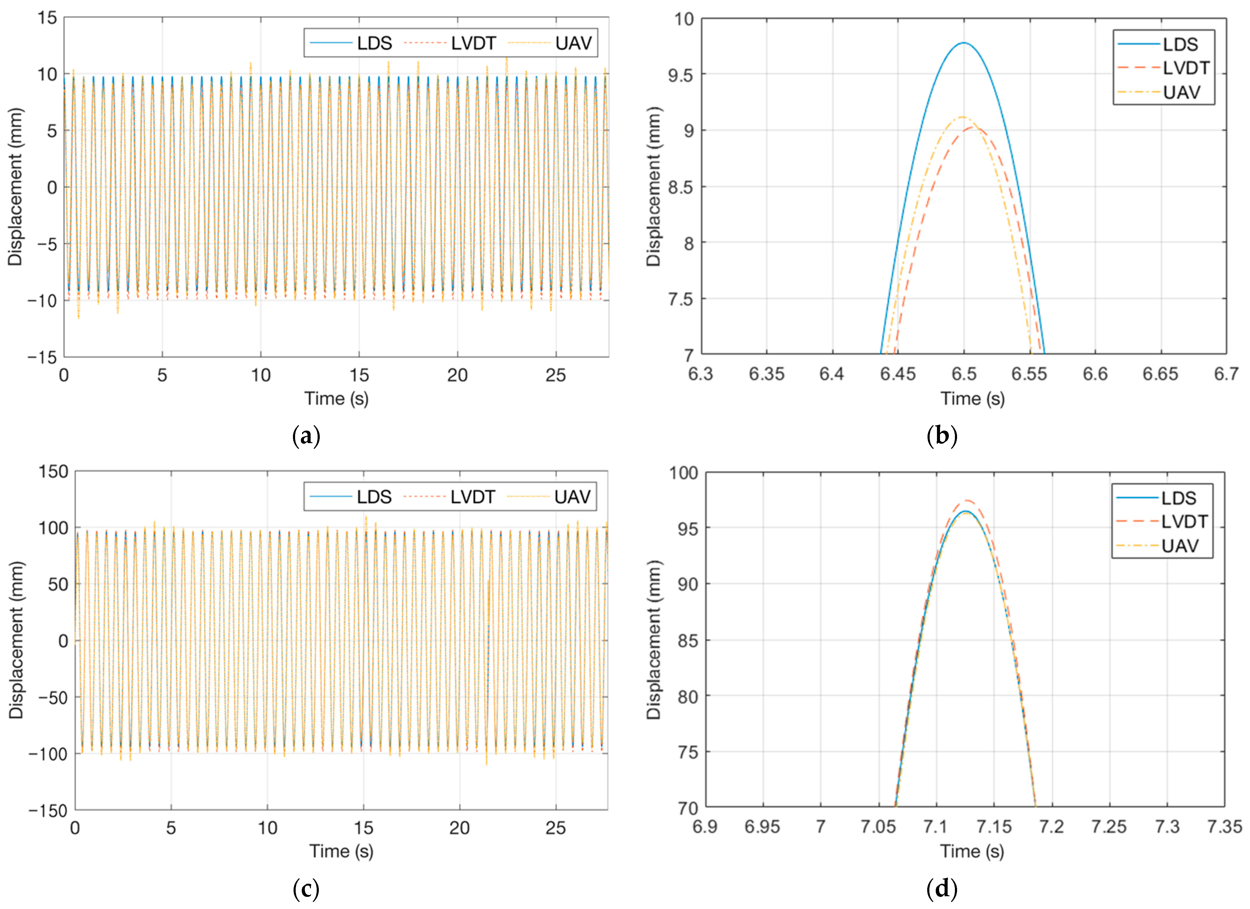 Sensors 23 03232 g006
