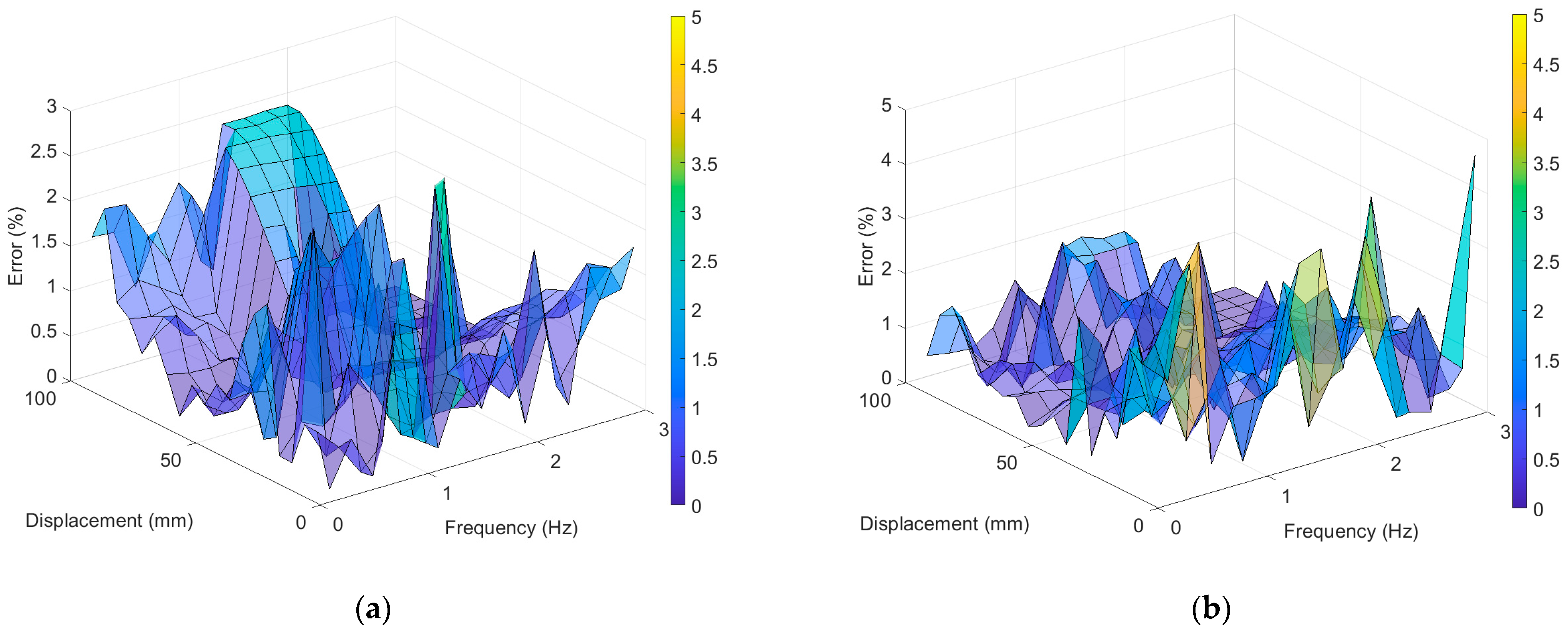 Sensors 23 03232 g007