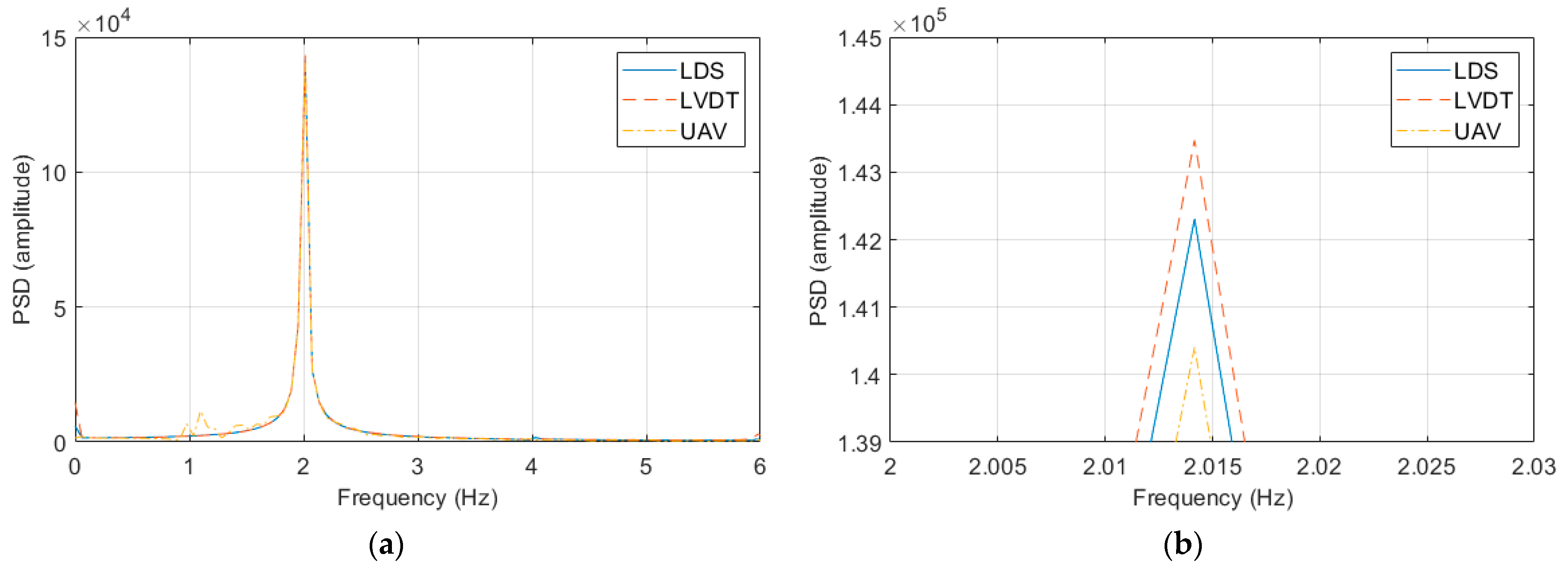 Sensors 23 03232 g008a