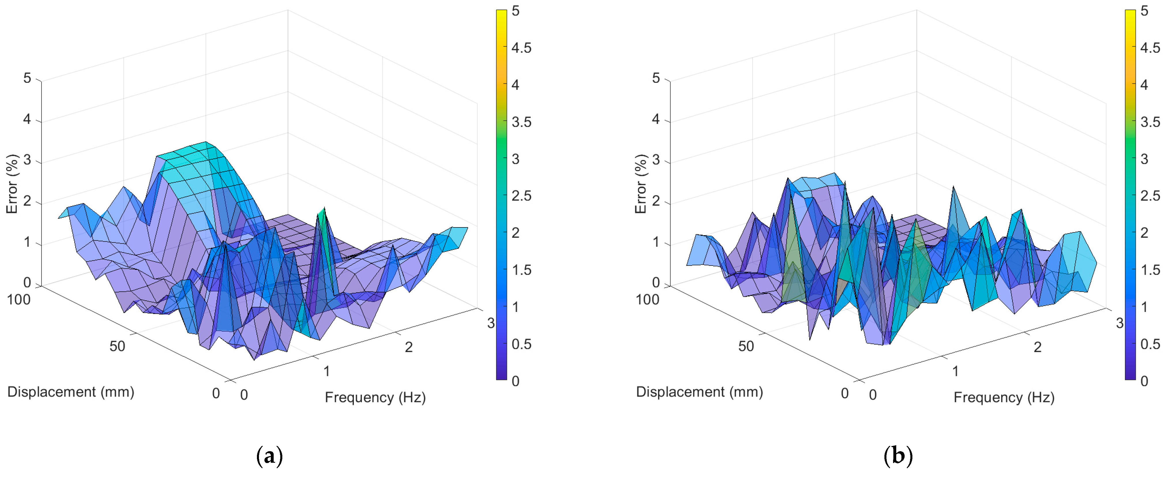 Sensors 23 03232 g009
