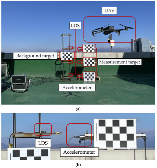 Sensors Free FullText Reliability Assessment of a VisionBased