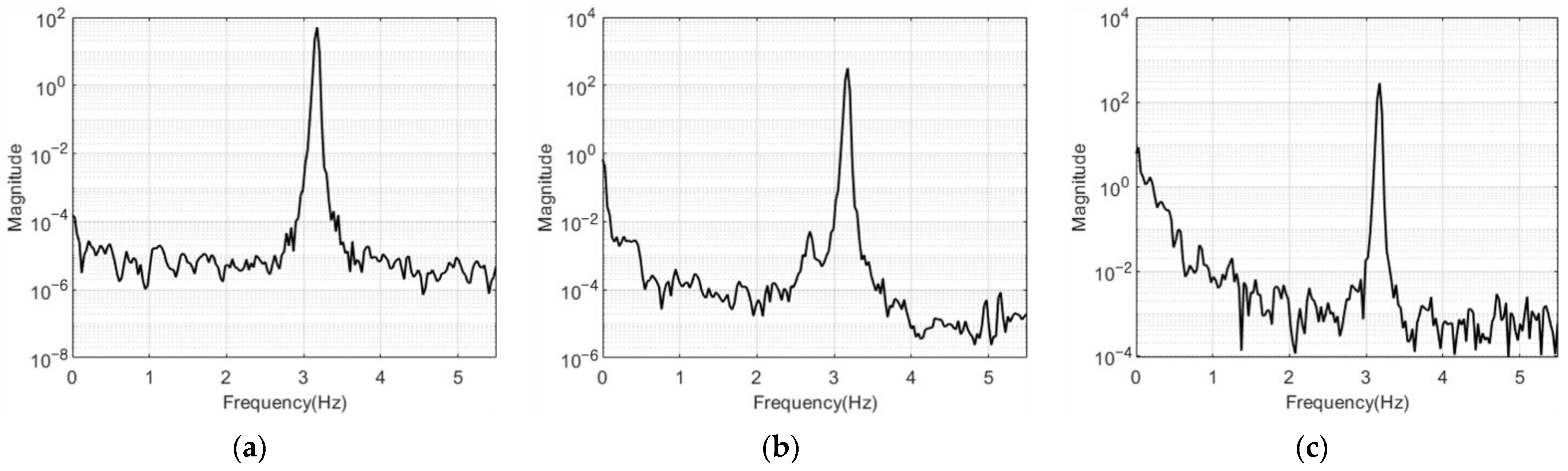 Sensors 23 03232 g011