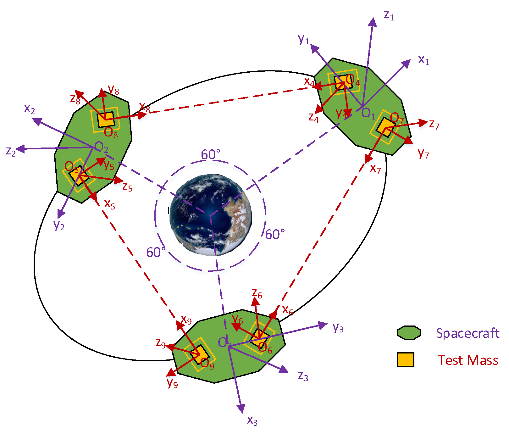 Sensors 23 03233 g001