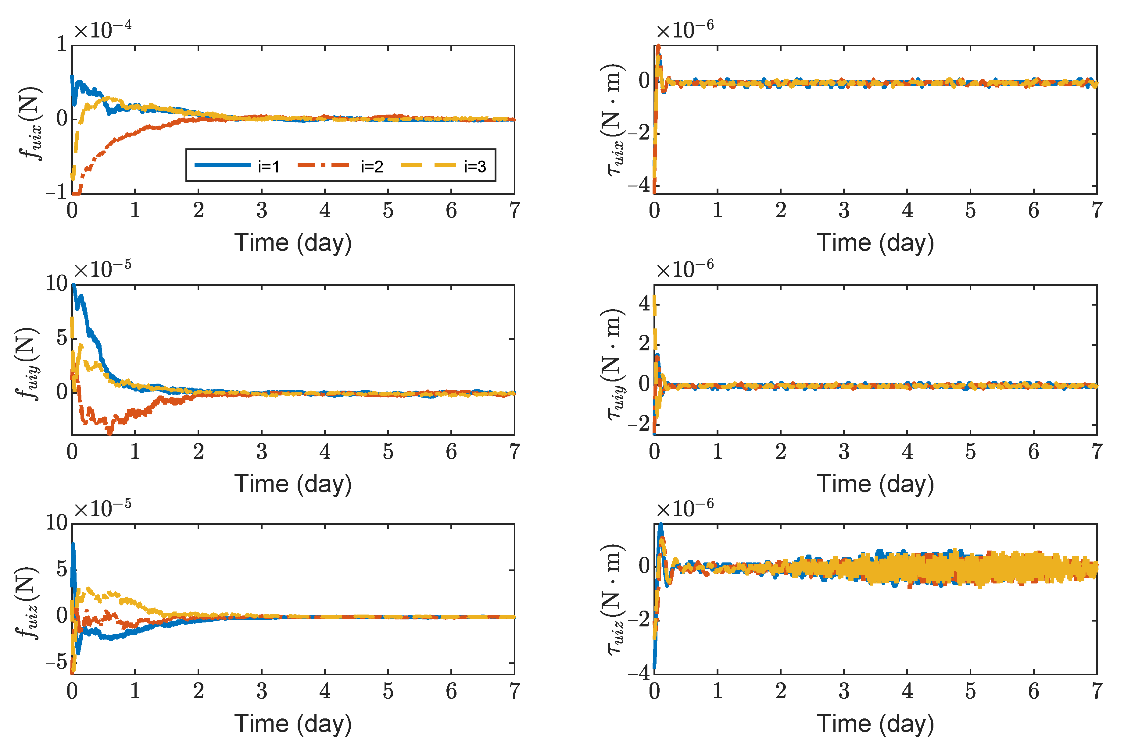 Sensors 23 03233 g007