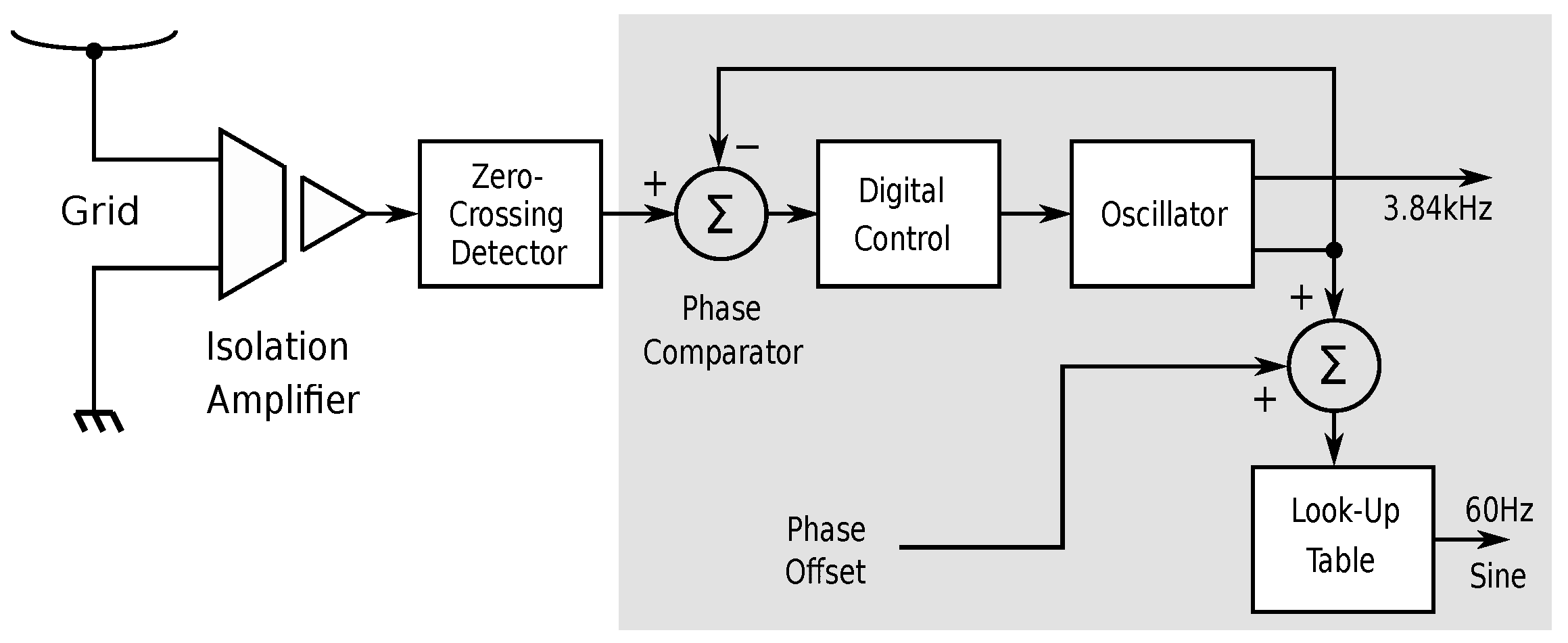 Sensors 23 03235 g002
