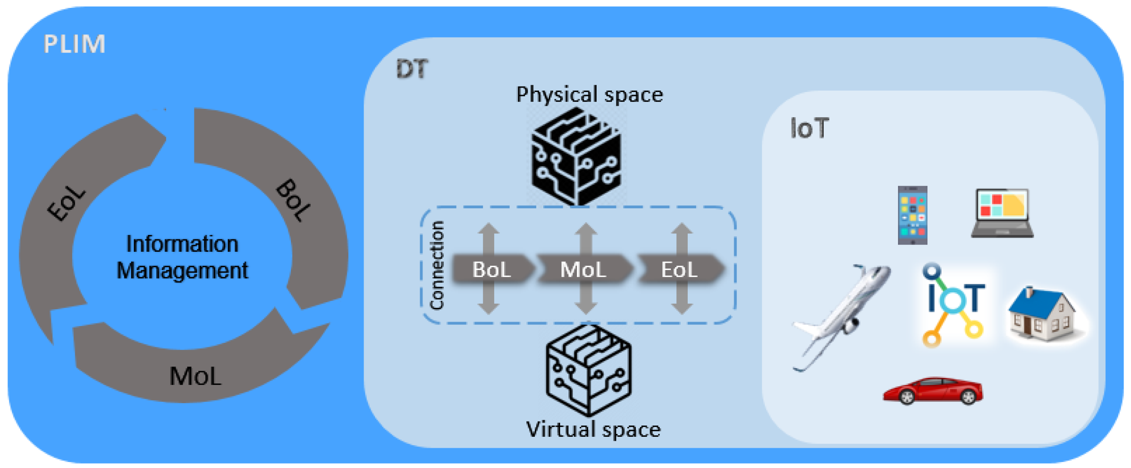 Sensors 23 03236 g002