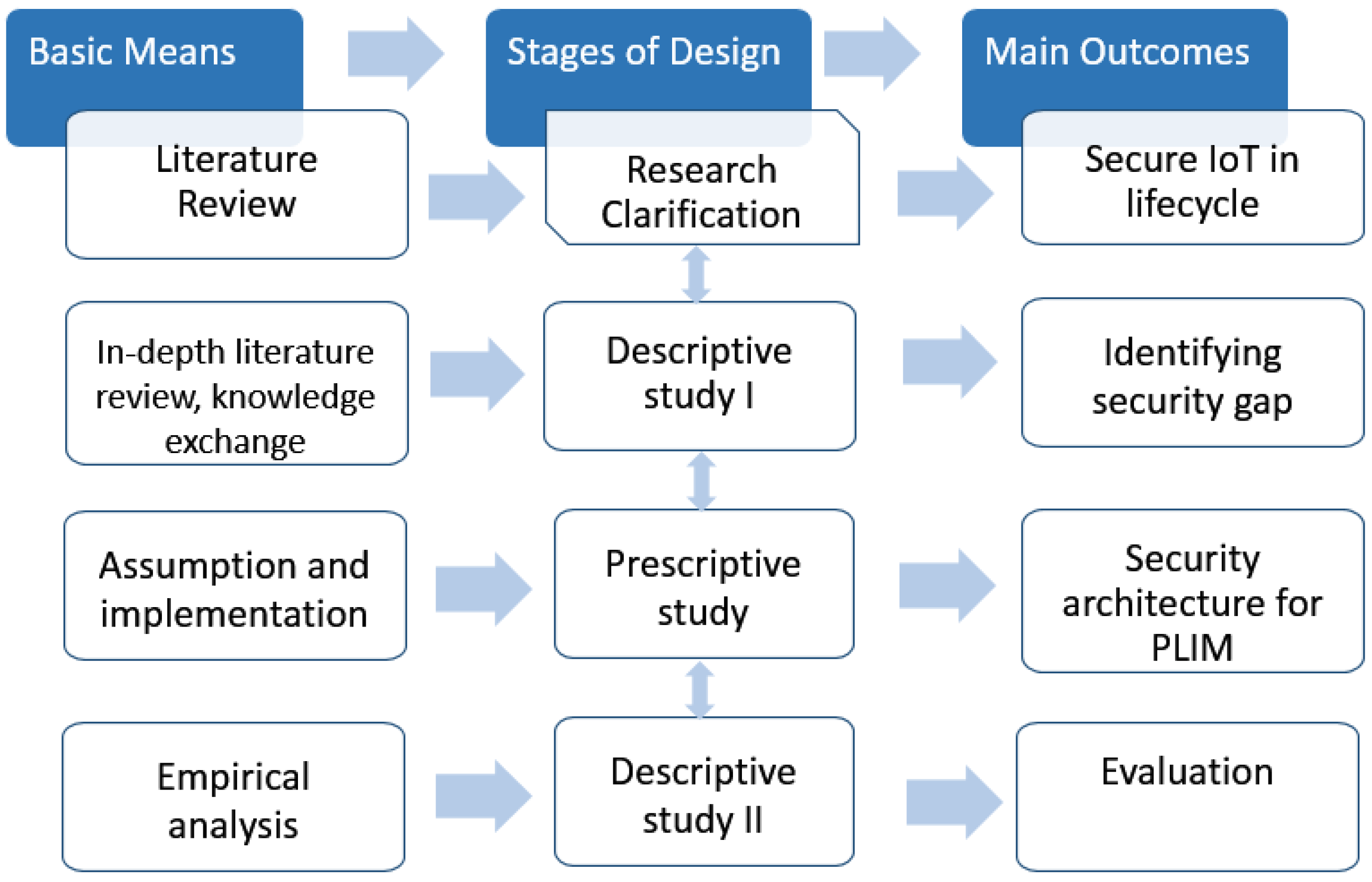 Sensors 23 03236 g003