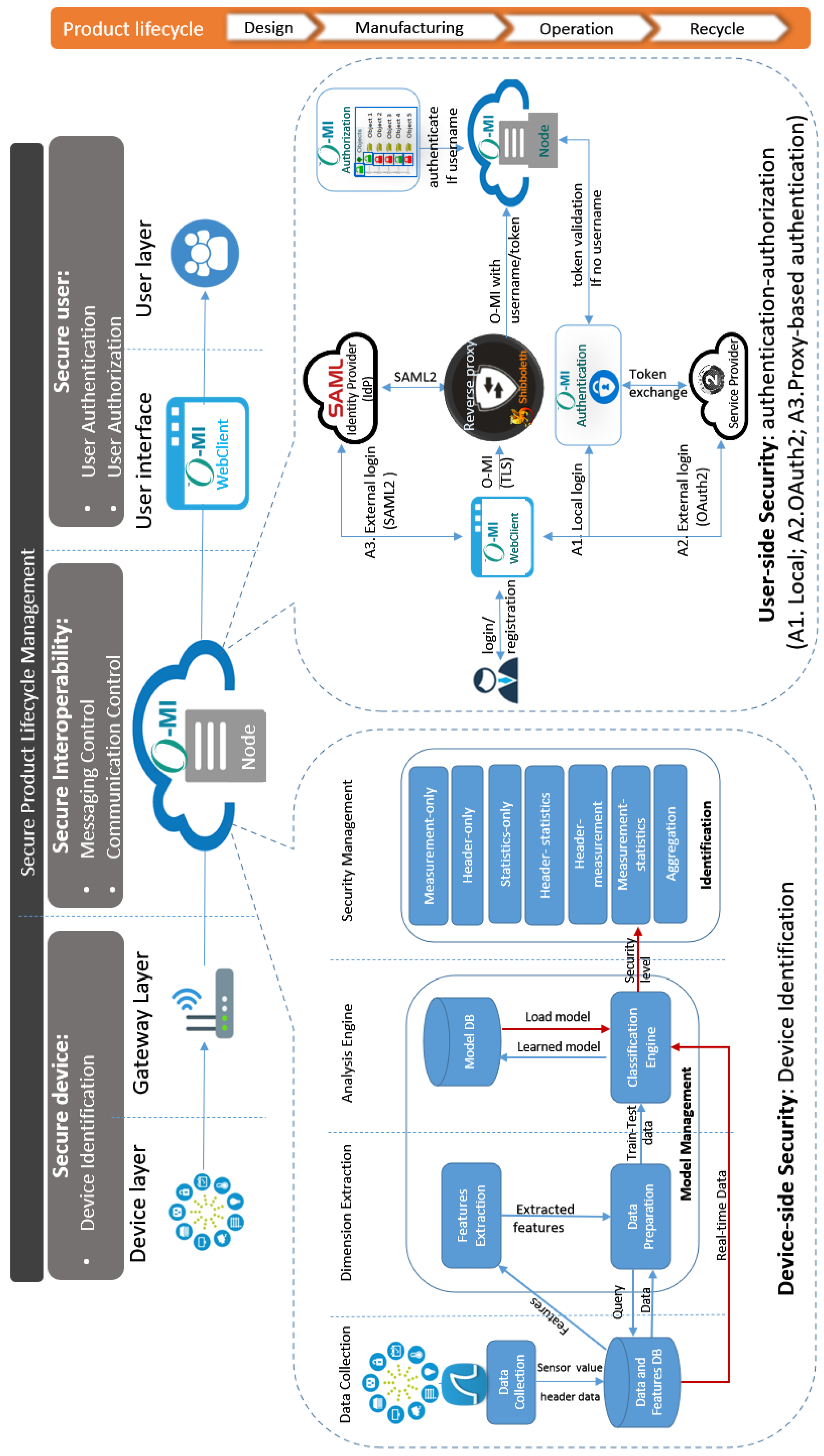 Sensors 23 03236 g005