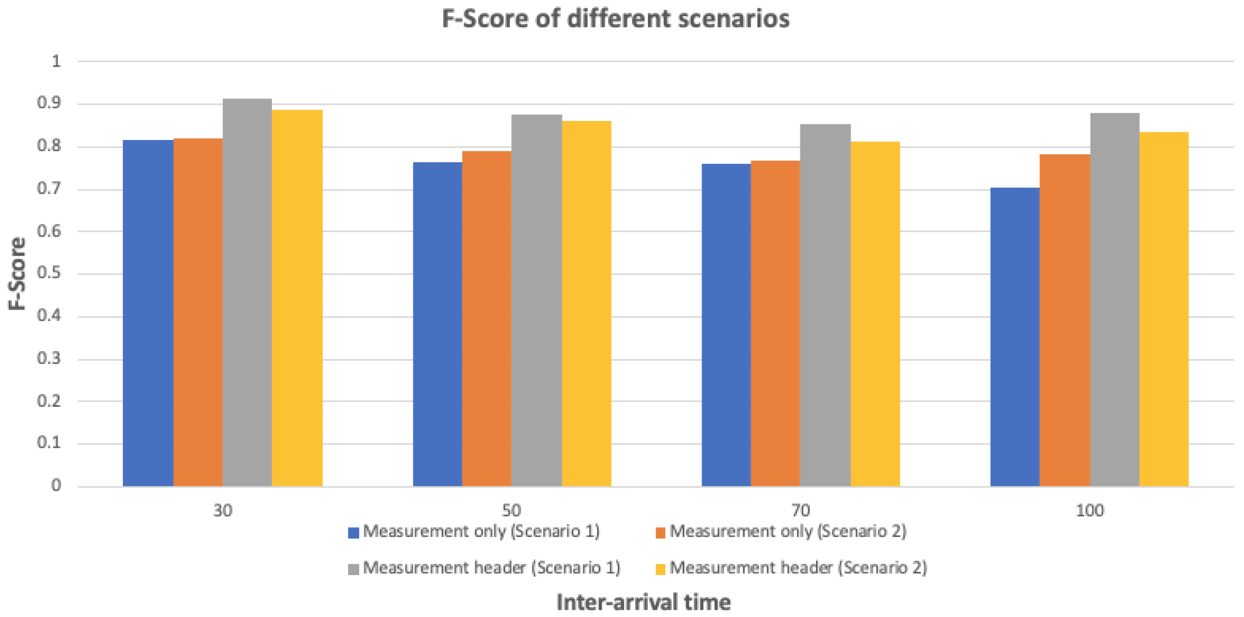 Sensors 23 03236 g011