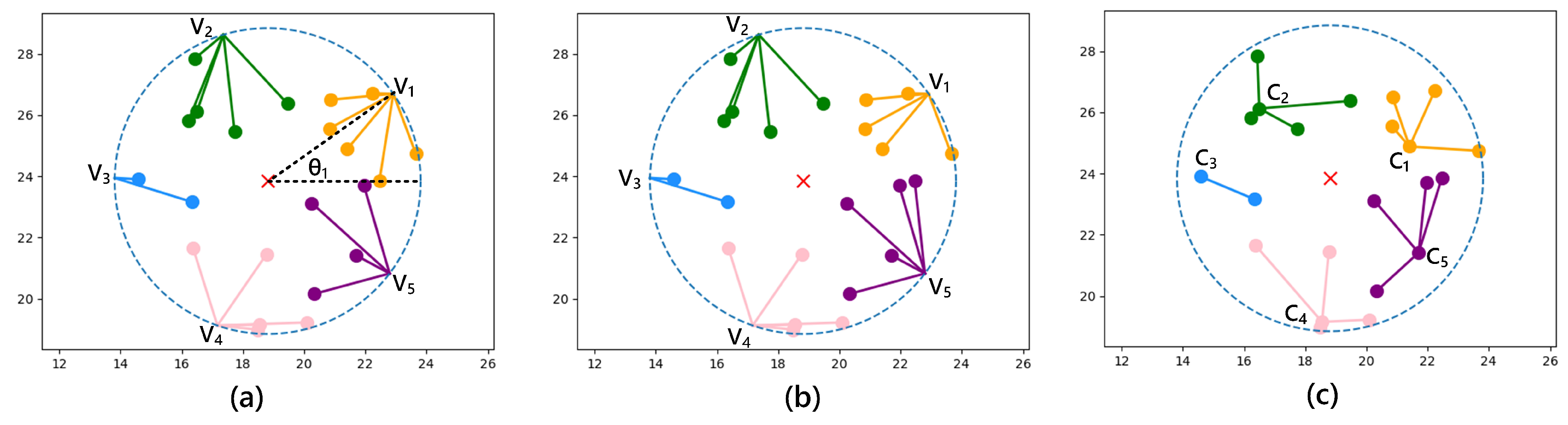 Sensors | Free Full-Text | Deep Reinforcement Learning-Based One-to ...