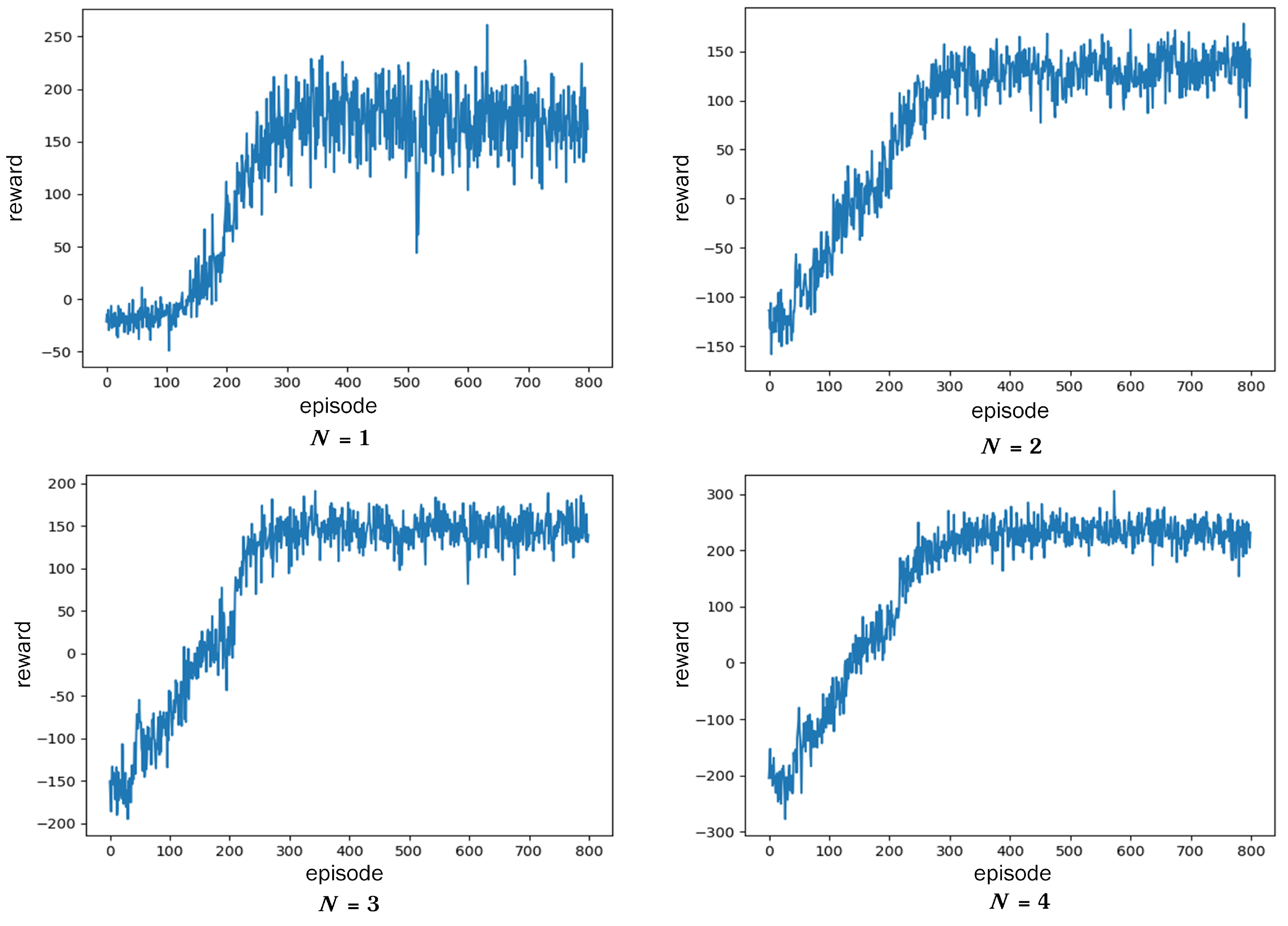 Sensors 23 03237 g005