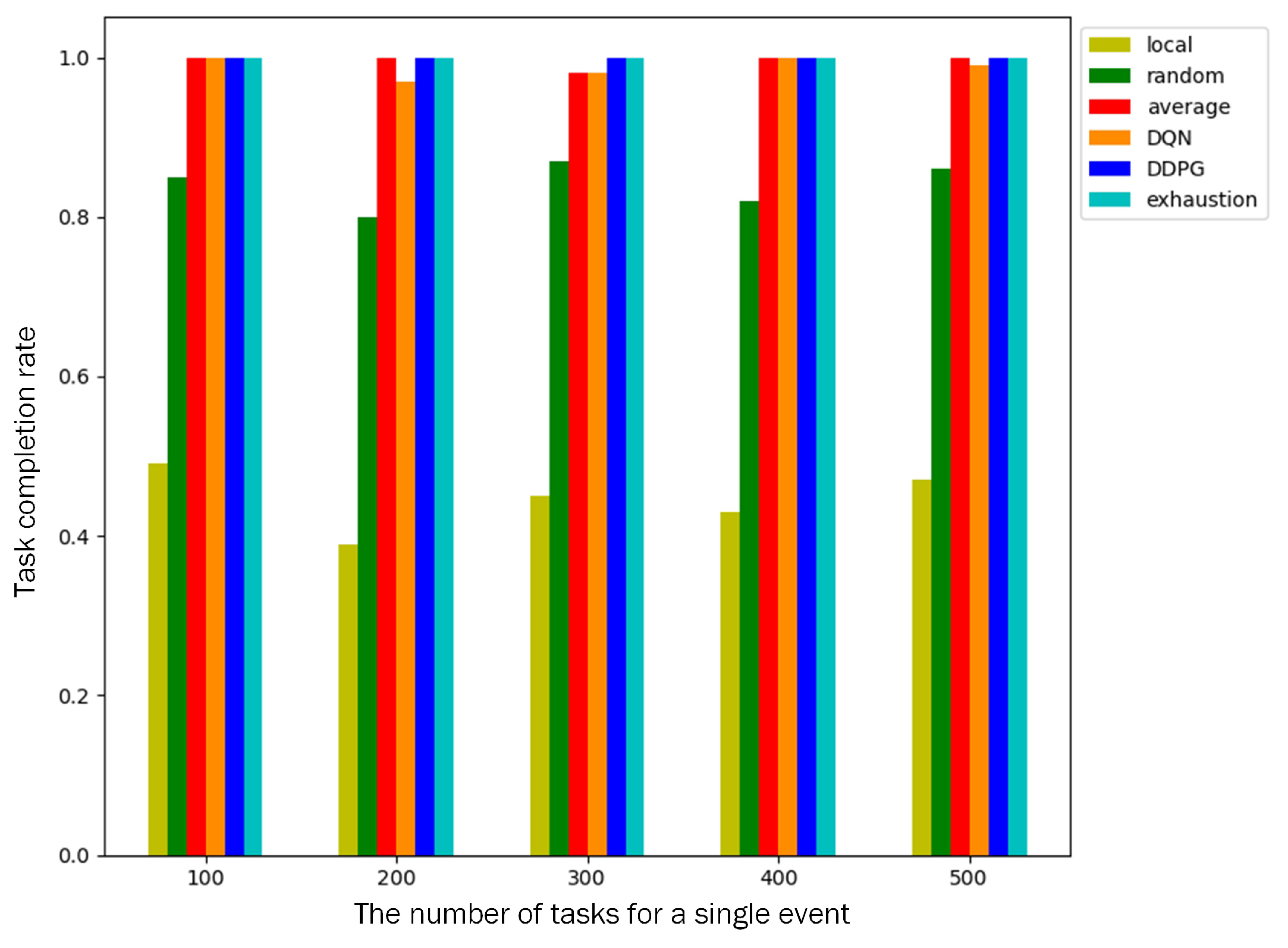 Sensors 23 03237 g007
