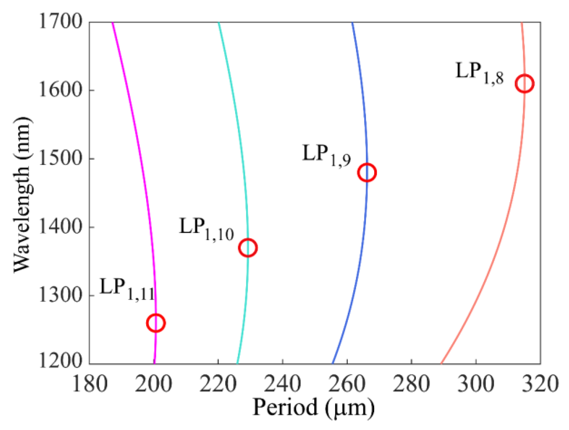 Sensors 23 03238 g002