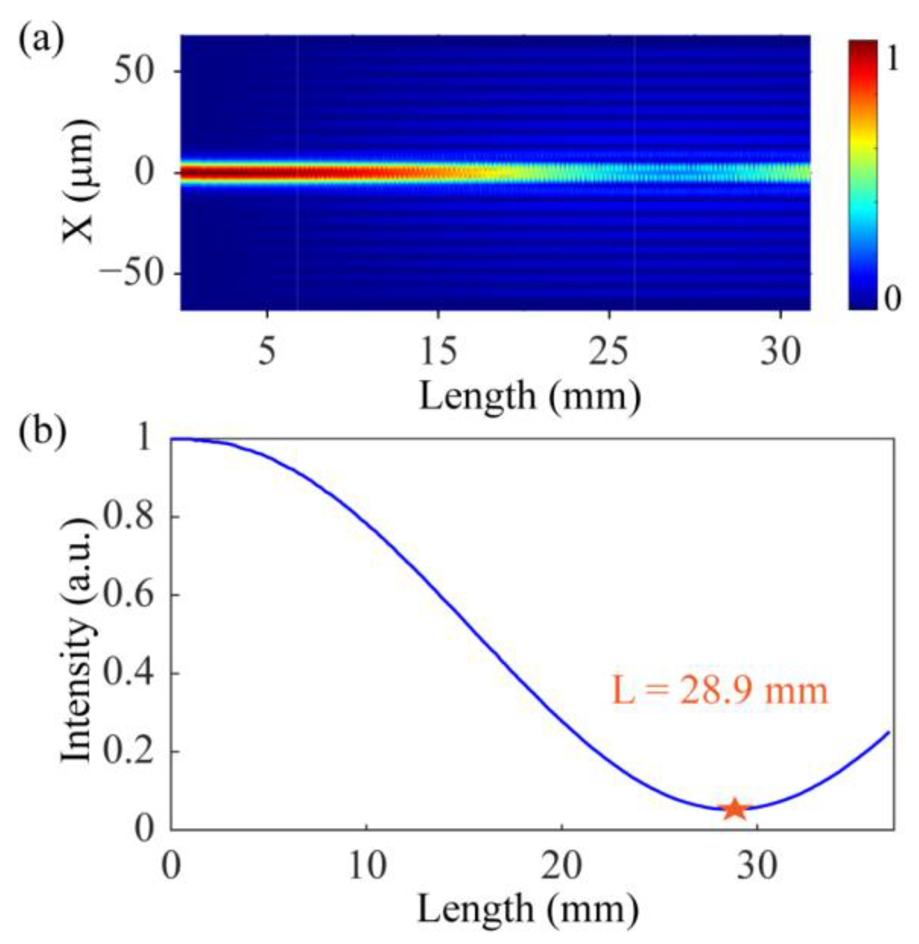 Sensors 23 03238 g003