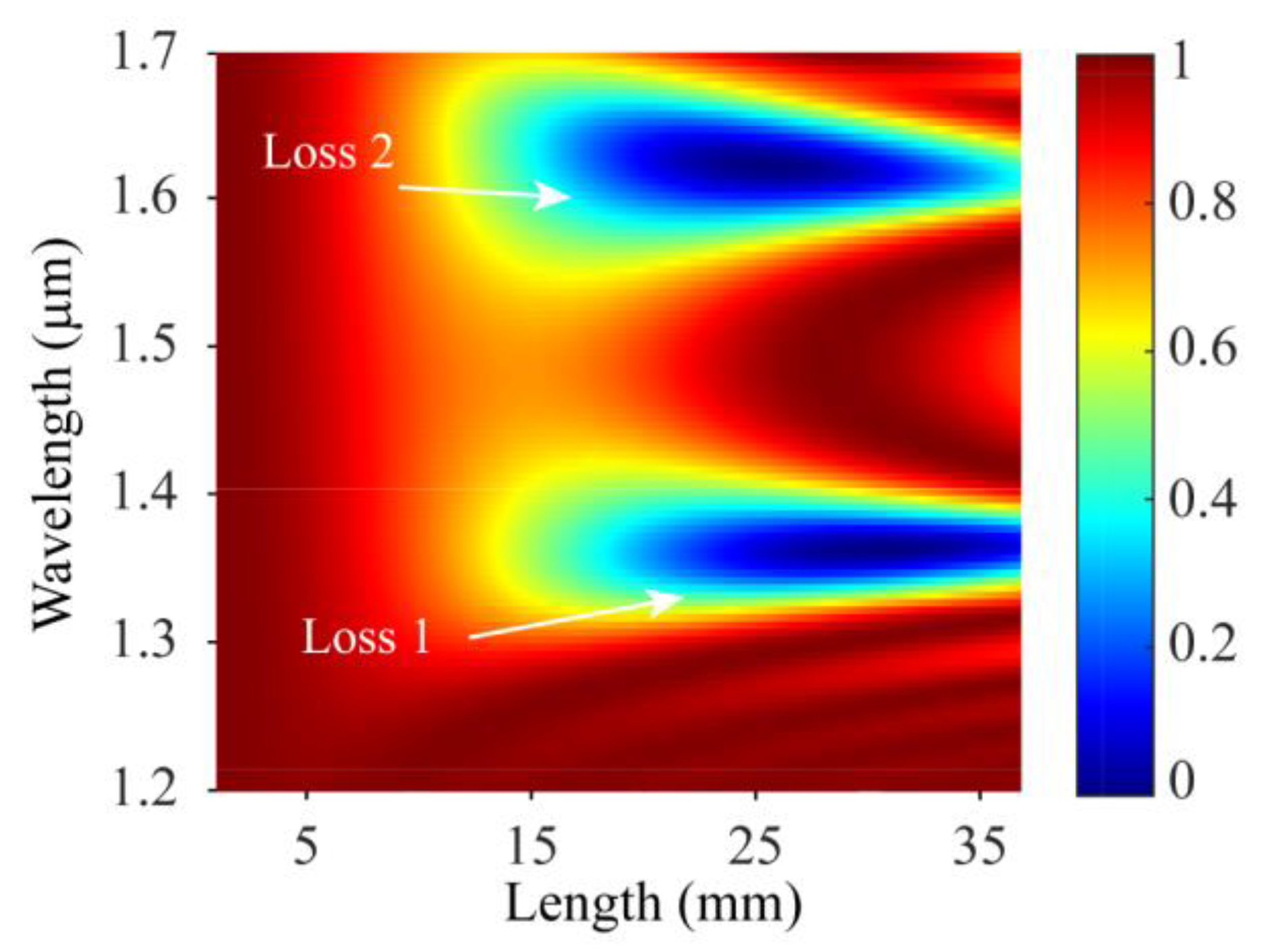 Sensors 23 03238 g004