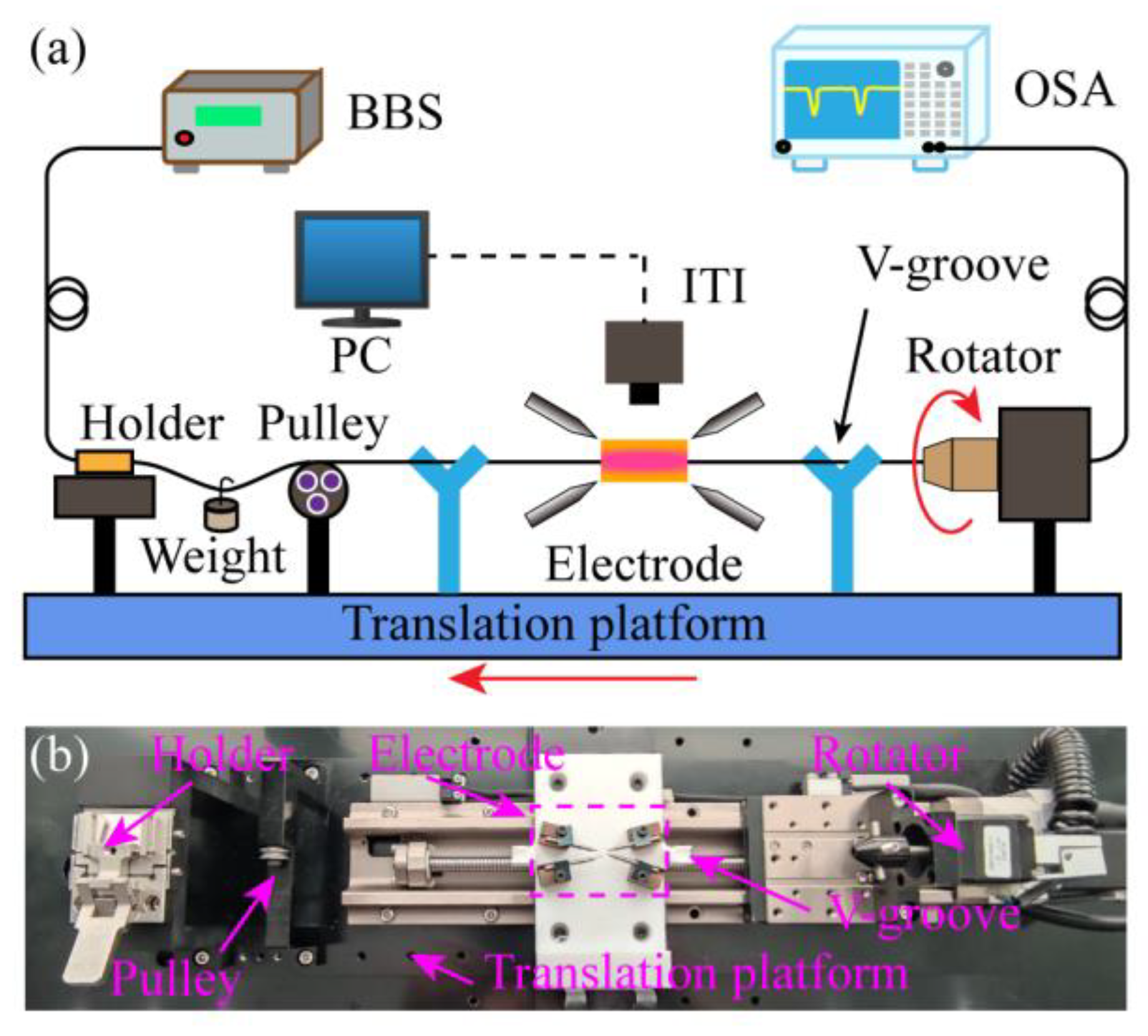 Sensors 23 03238 g006