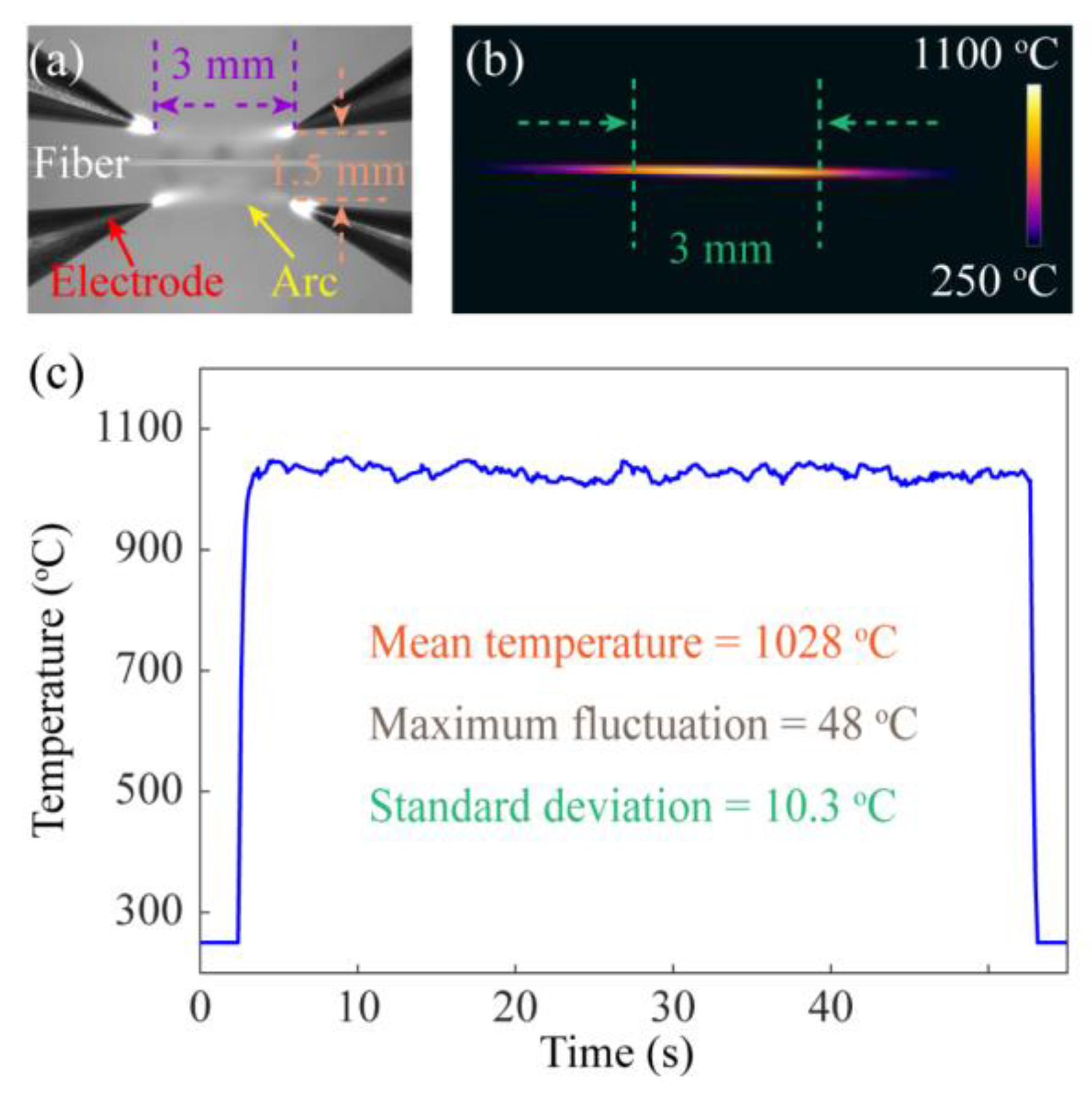 Sensors 23 03238 g007