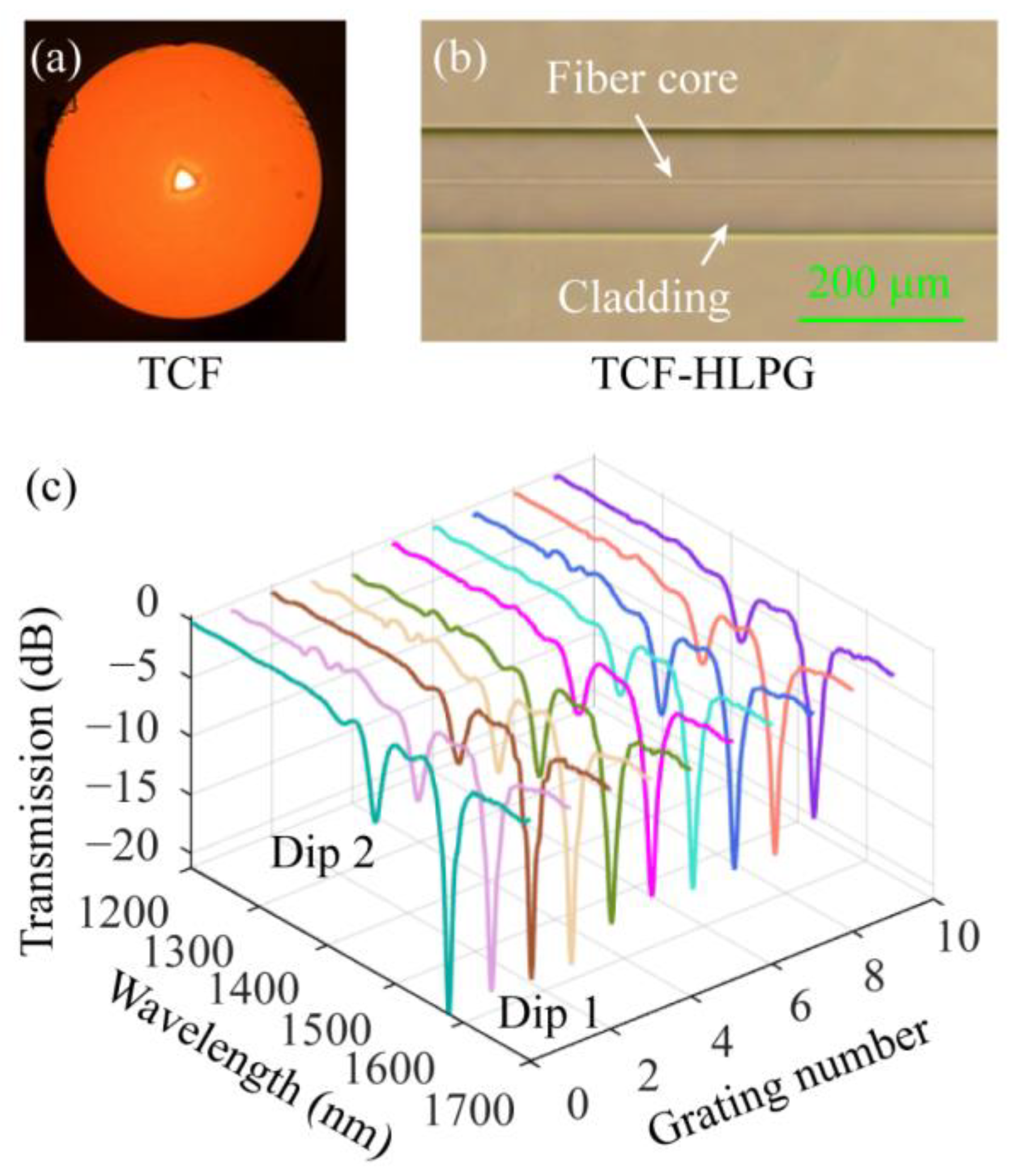 Sensors 23 03238 g008