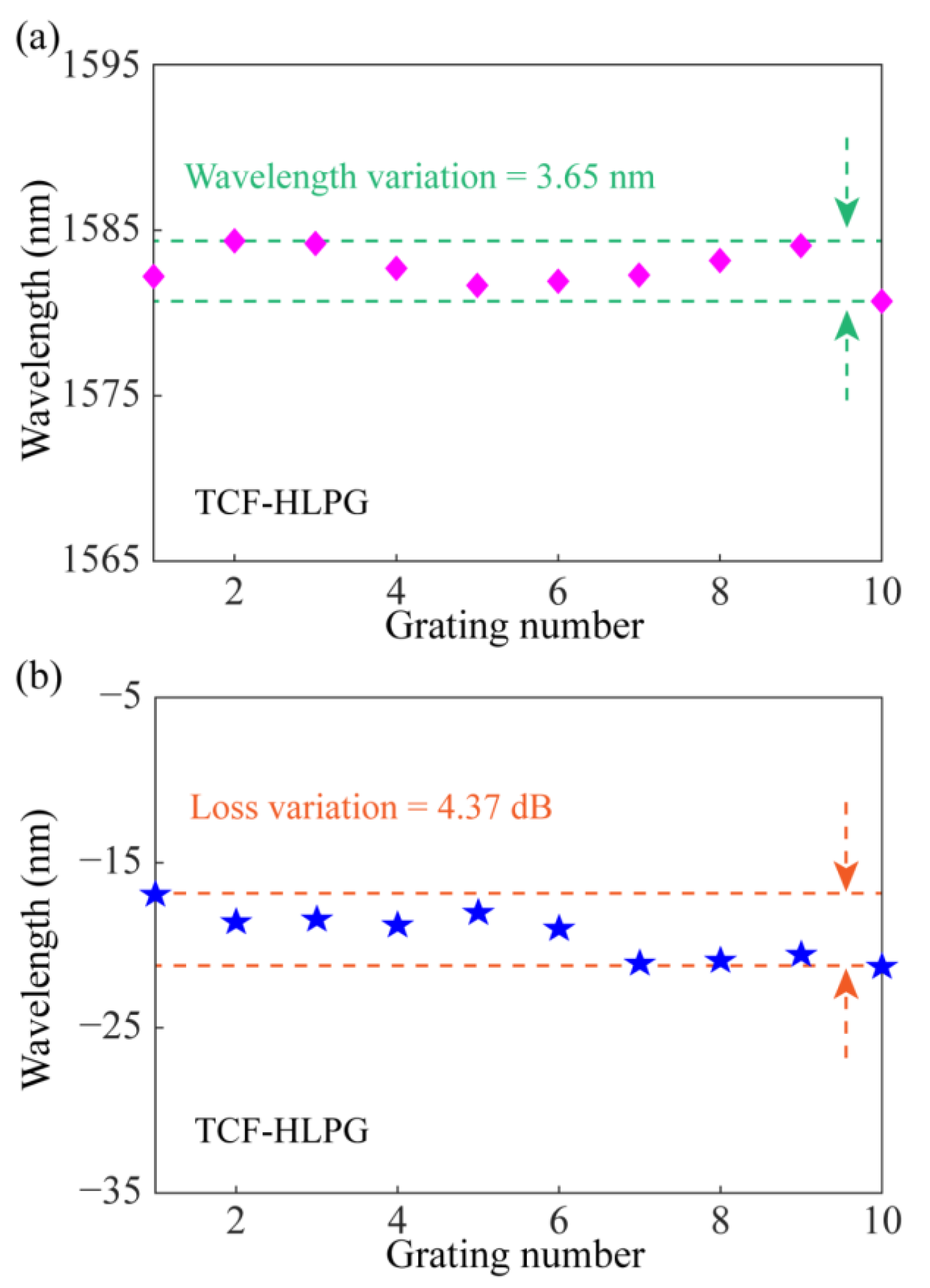 Sensors 23 03238 g009