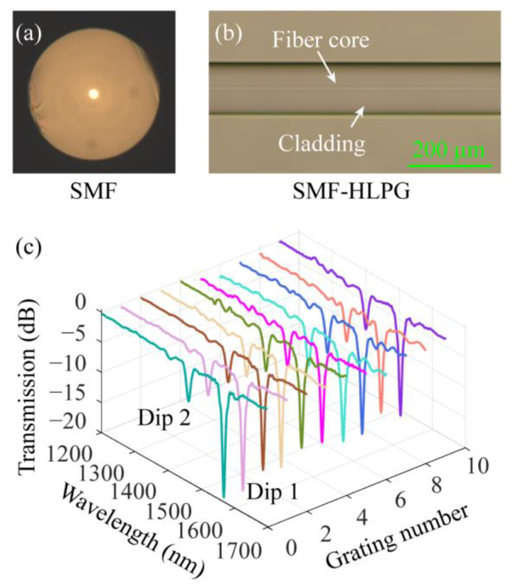 Sensors 23 03238 g010