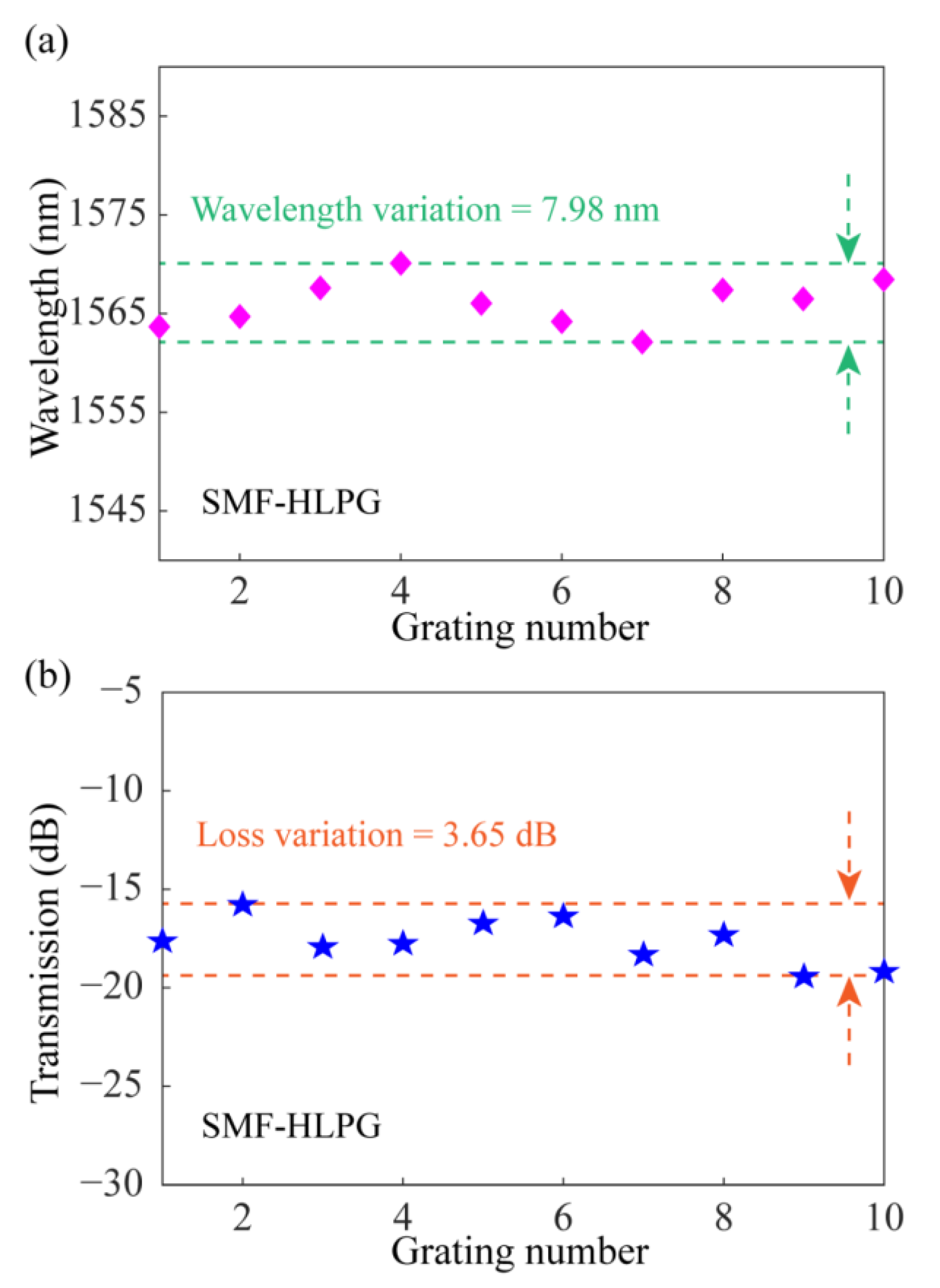 Sensors 23 03238 g011