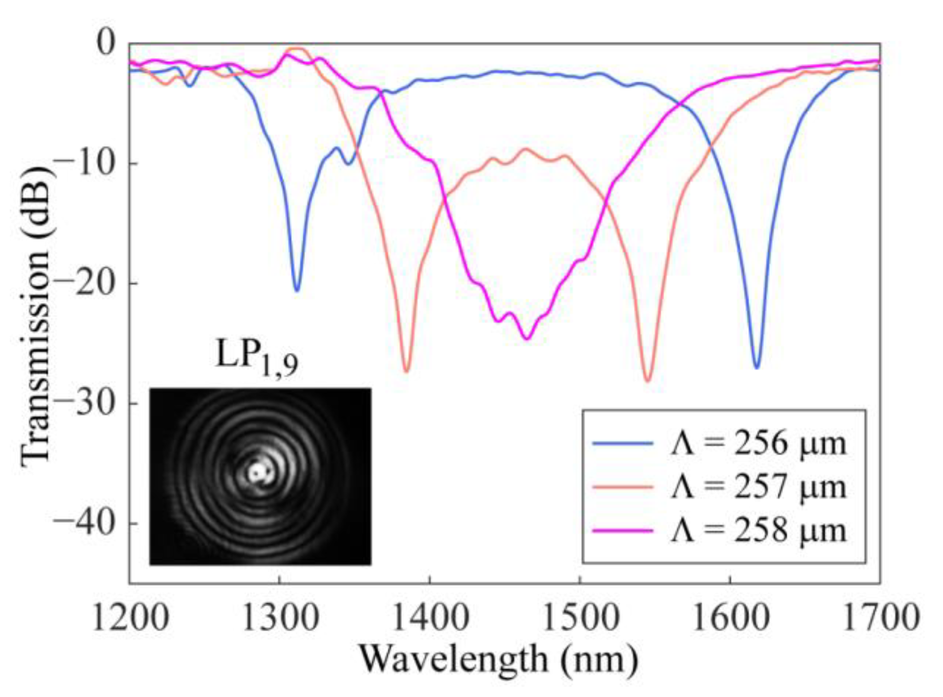 Sensors 23 03238 g013