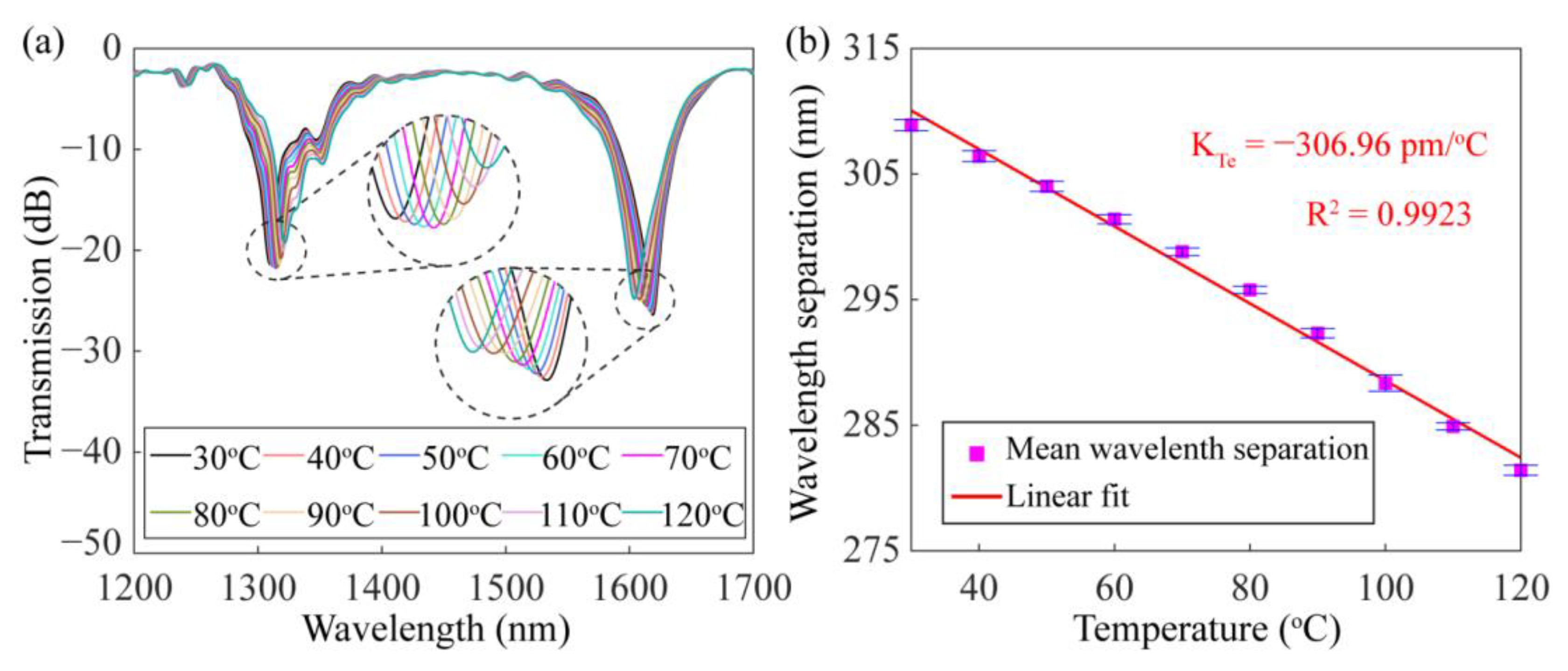 Sensors 23 03238 g014