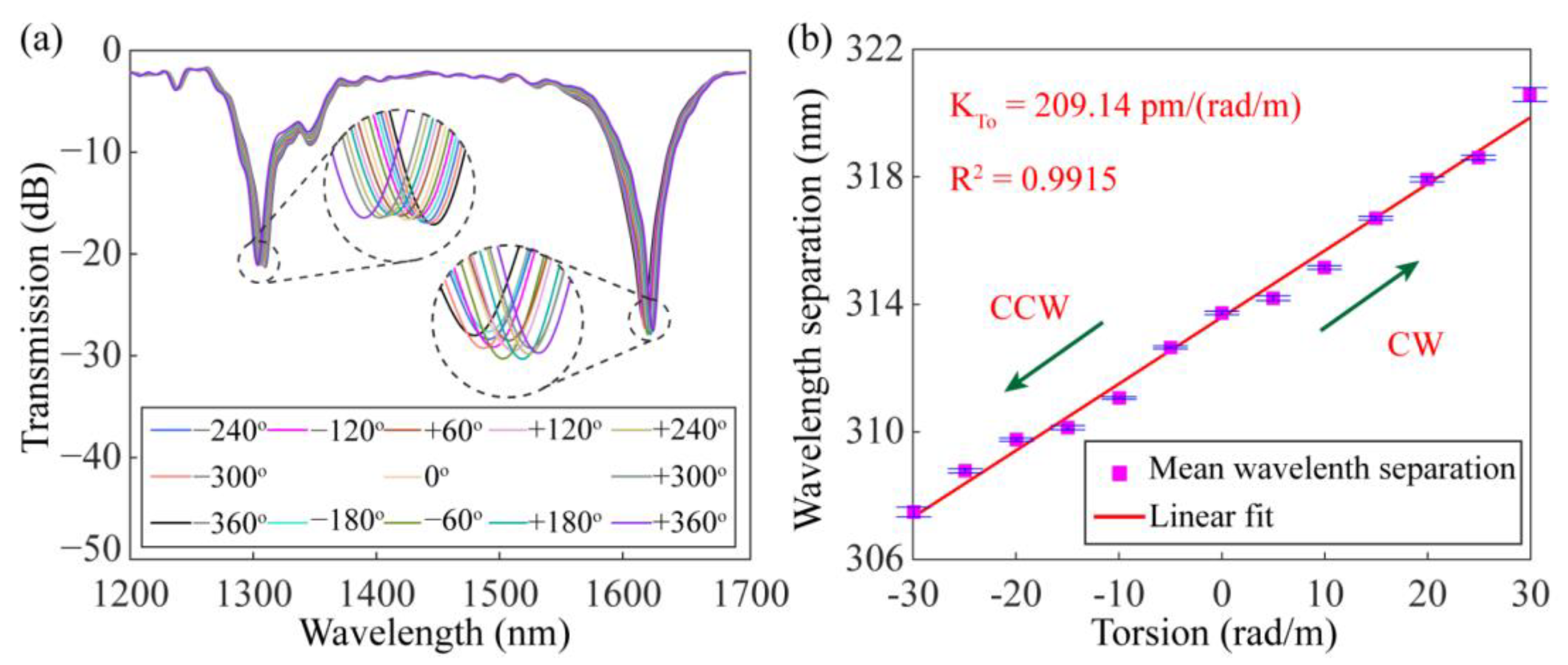 Sensors 23 03238 g015