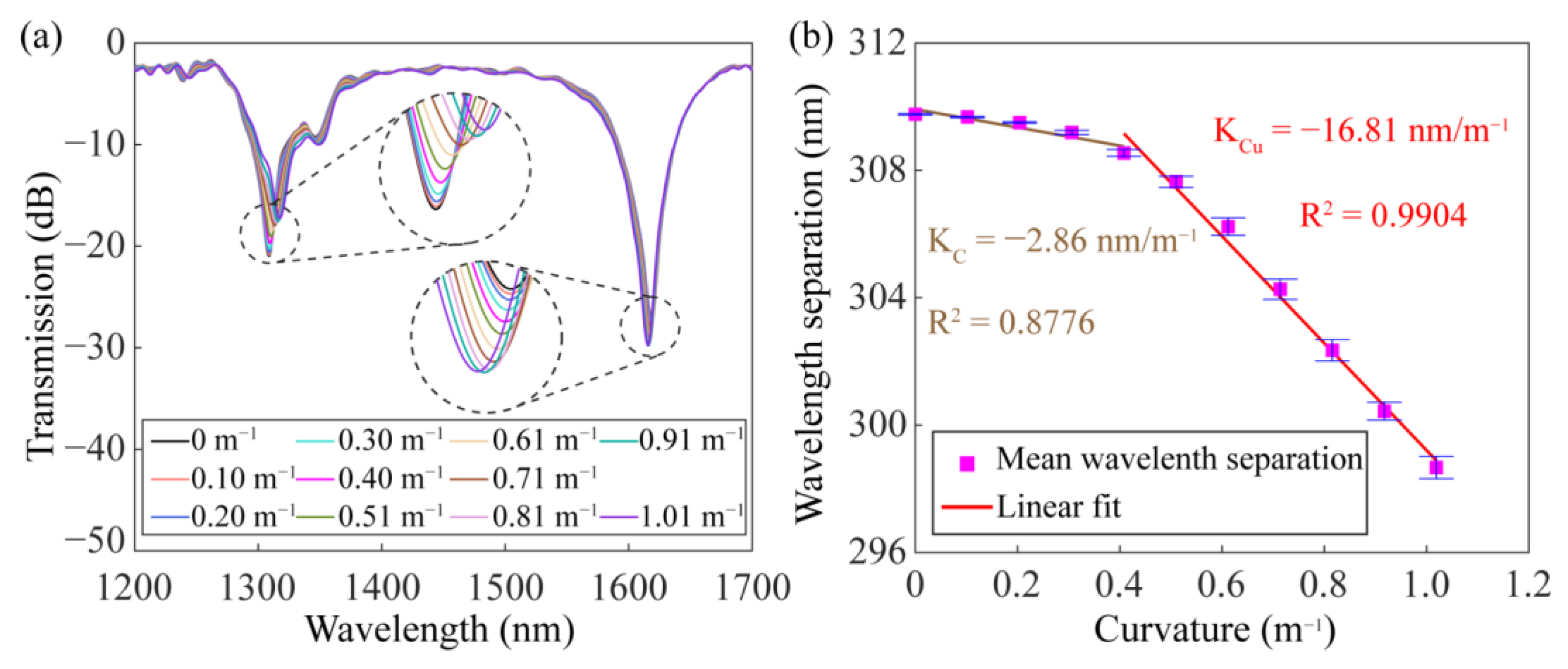 Sensors 23 03238 g016