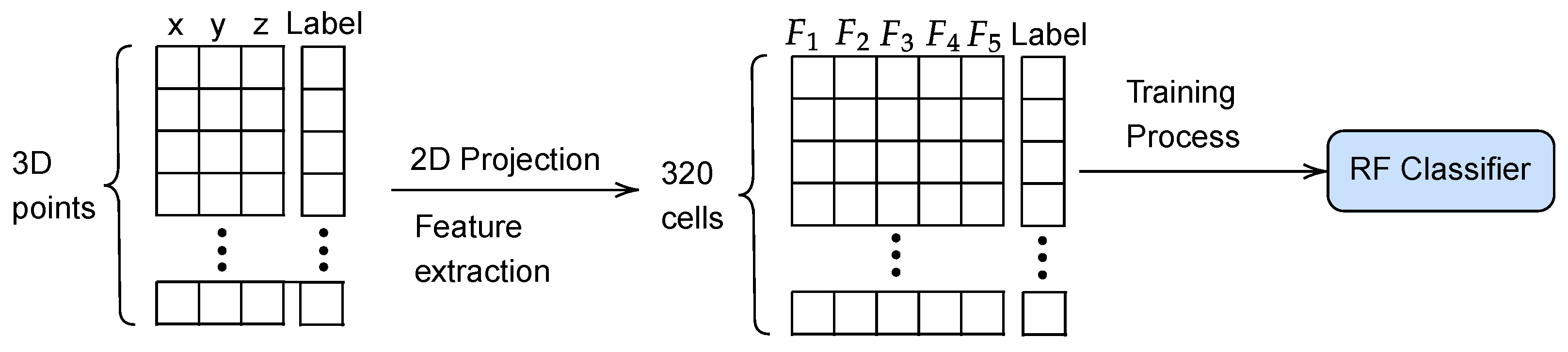 Sensors 23 03239 g002