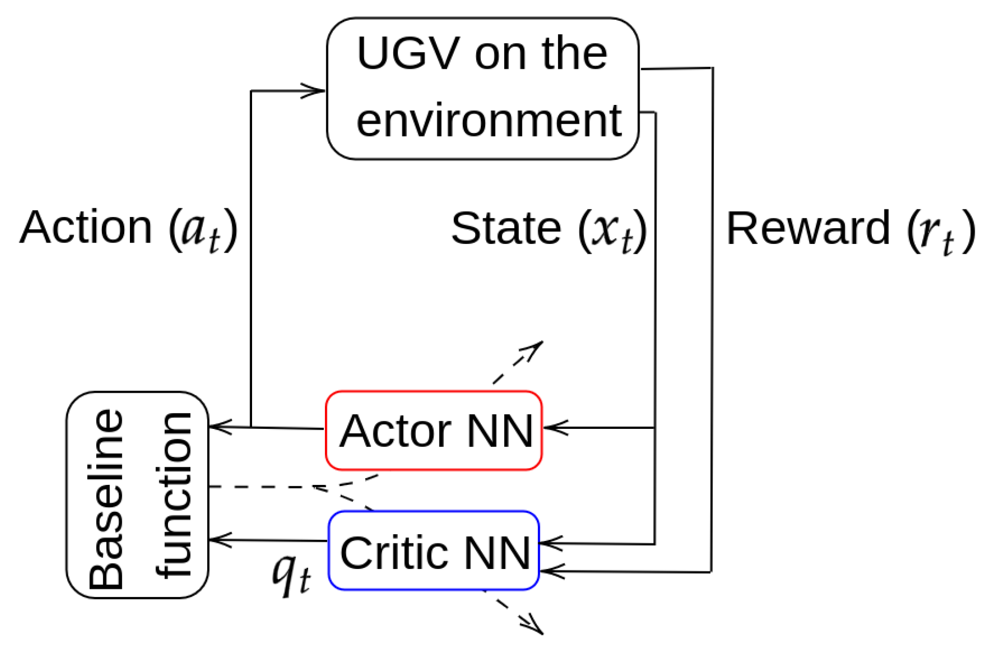 Sensors 23 03239 g006