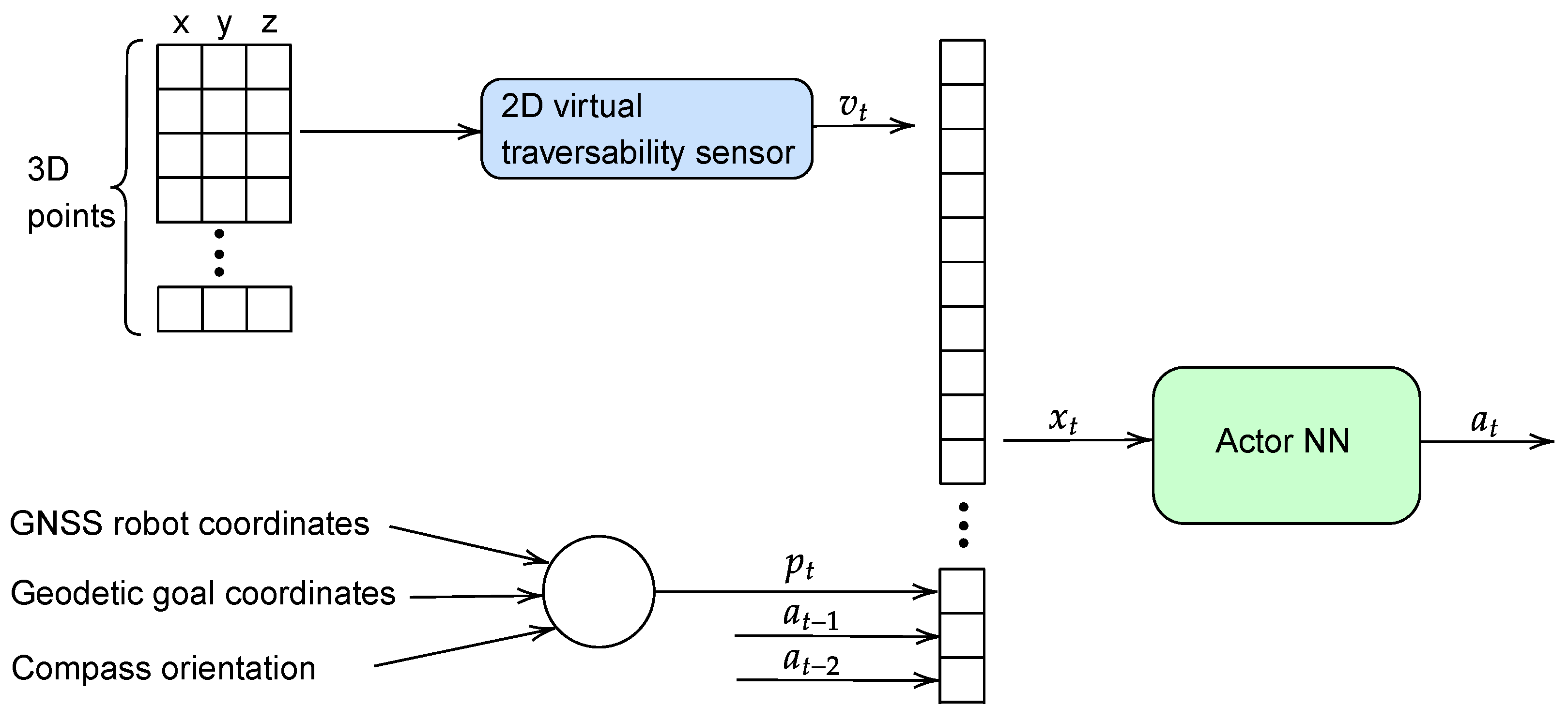 Sensors 23 03239 g010