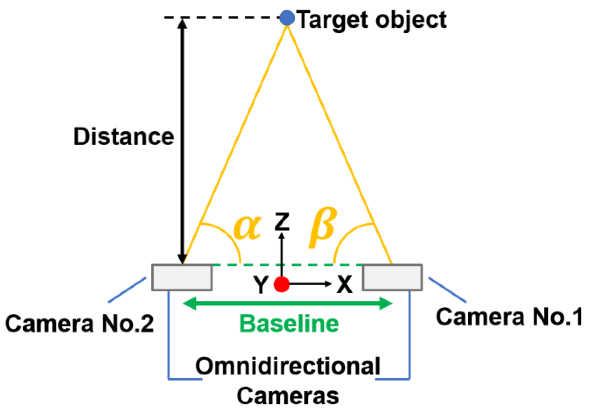 Sensors 23 03243 g001