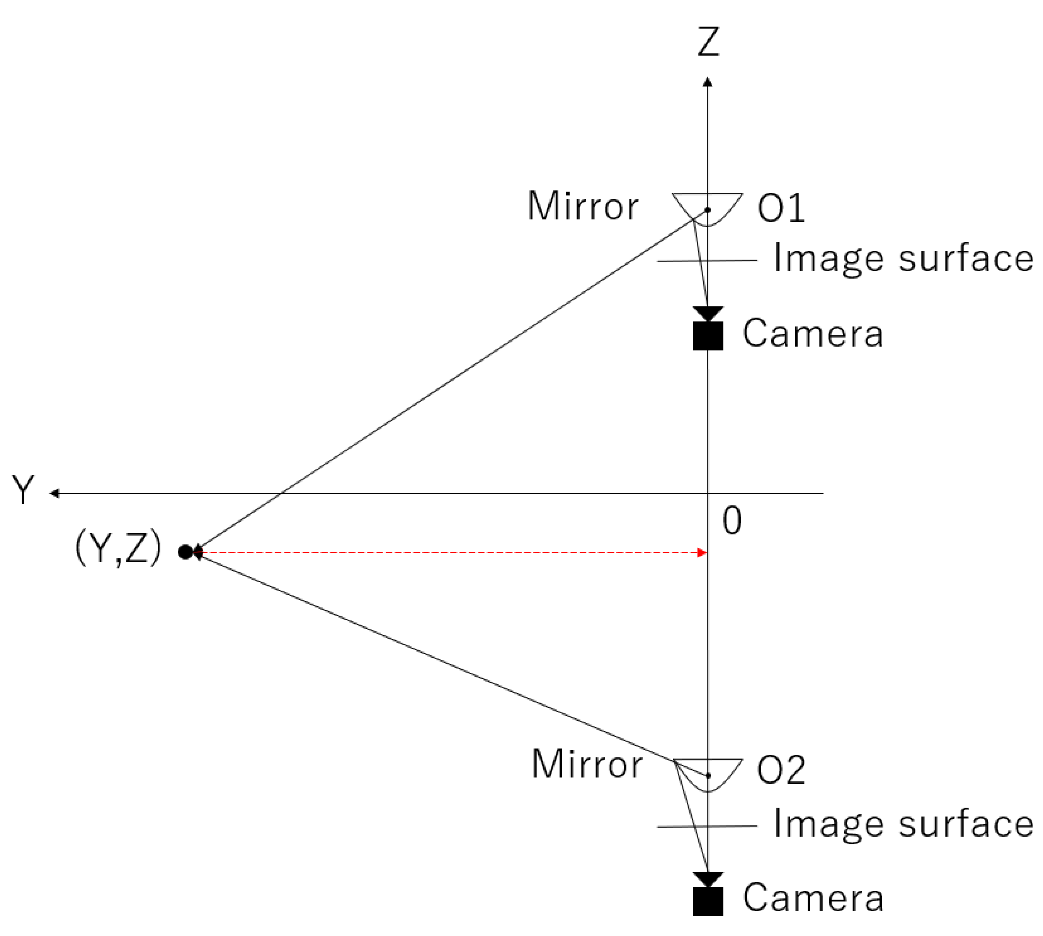 Sensors 23 03243 g002