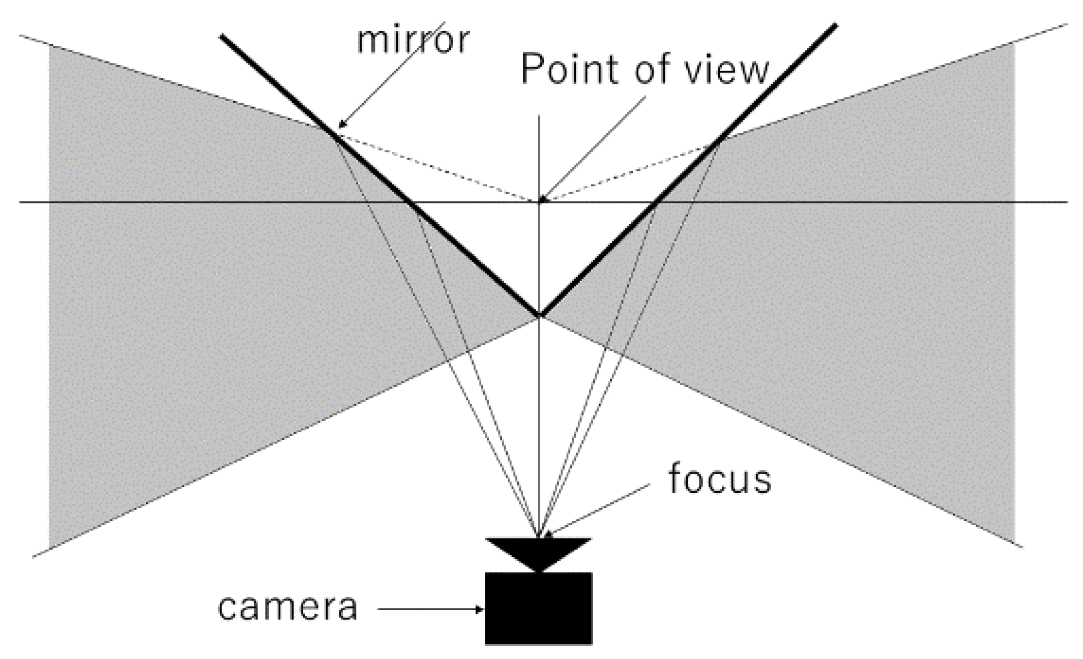 Sensors 23 03243 g003
