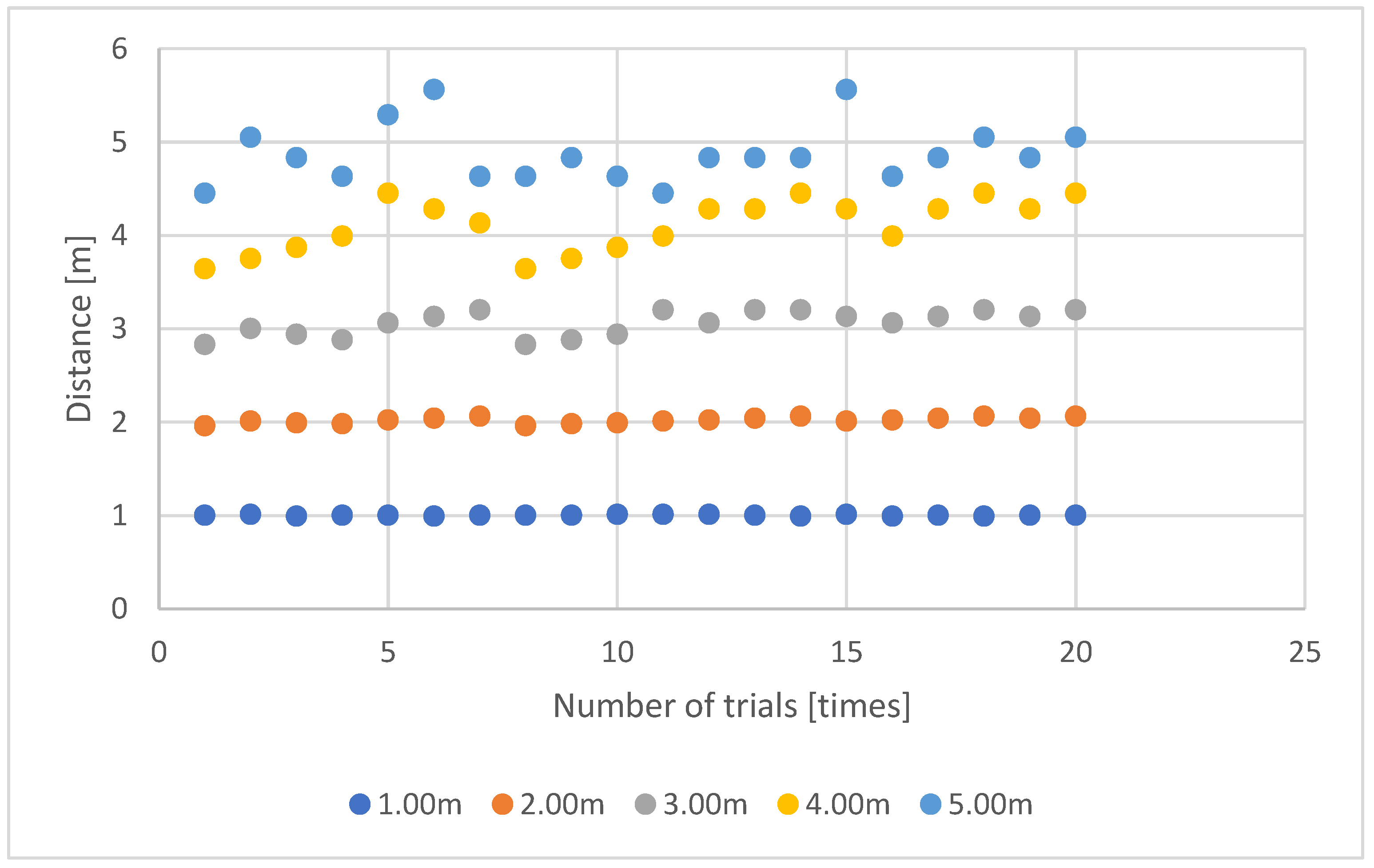 Sensors 23 03243 g015