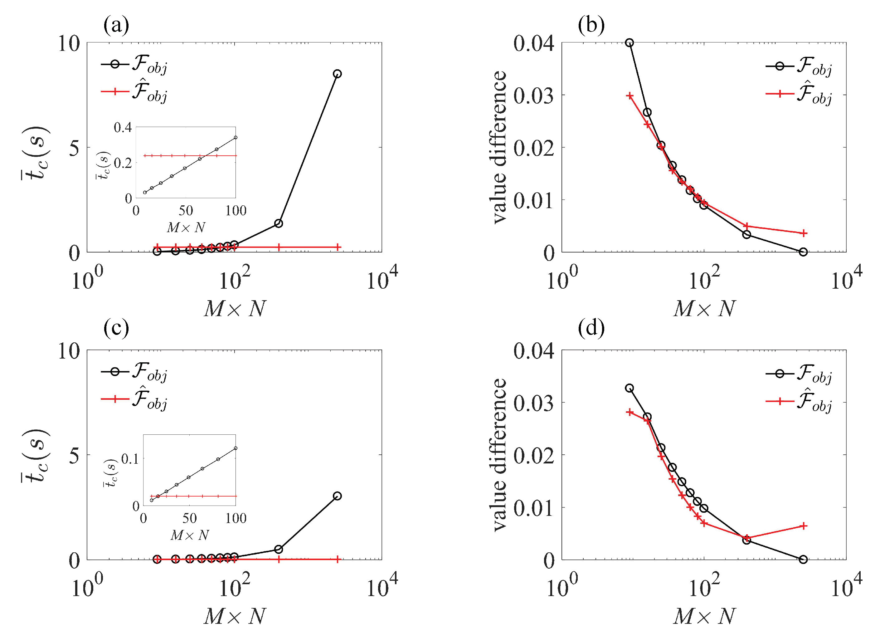 Sensors 23 03244 g004 Sensors 23 03244 g004