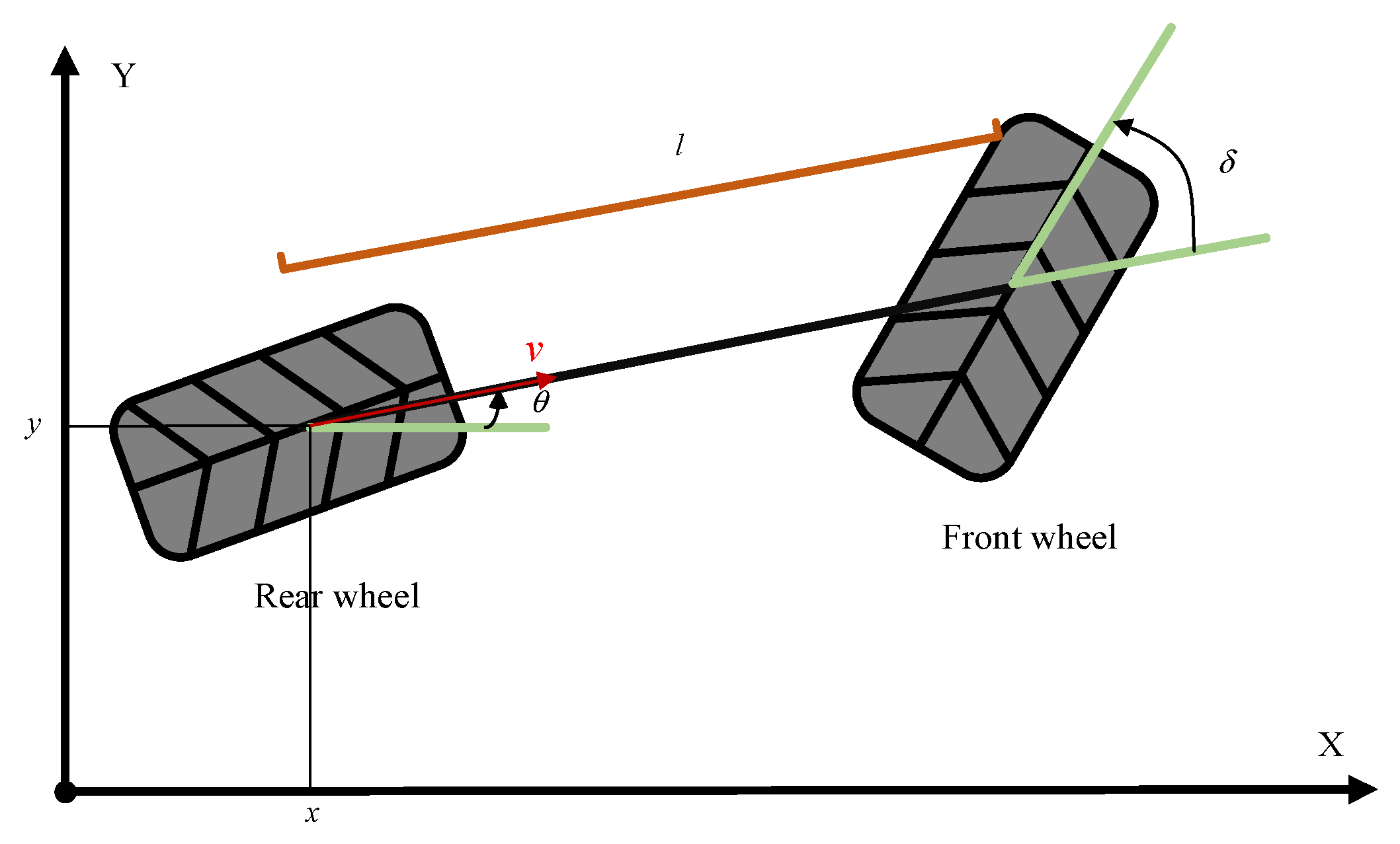 Sensors 23 03248 g001