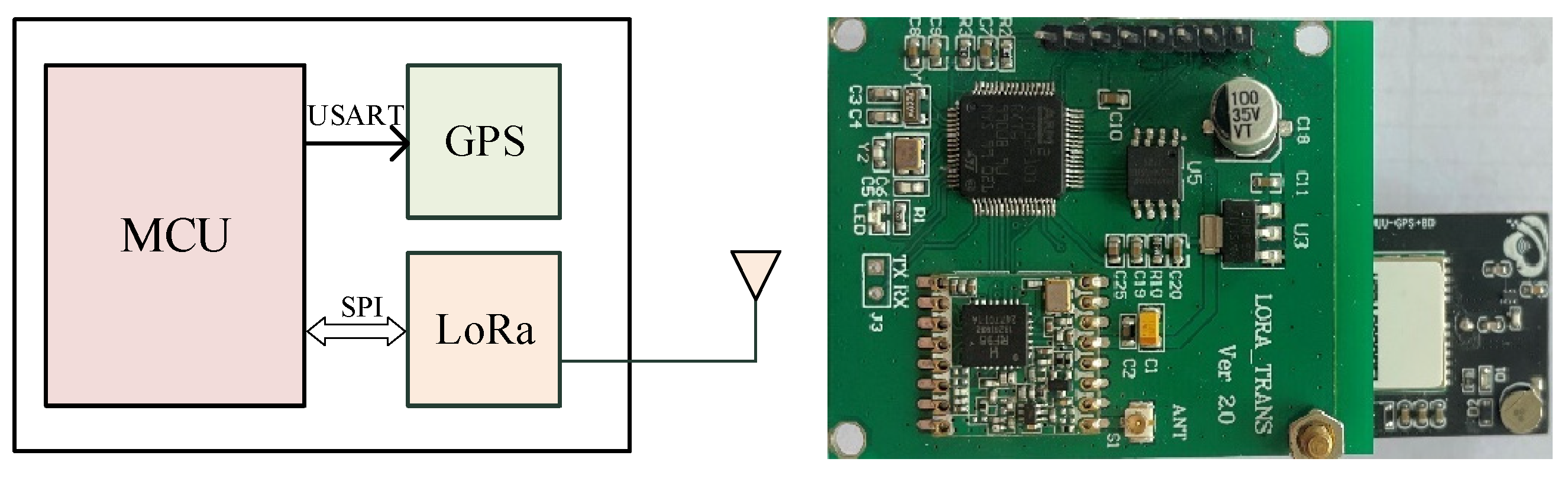 Sensors 23 03248 g003