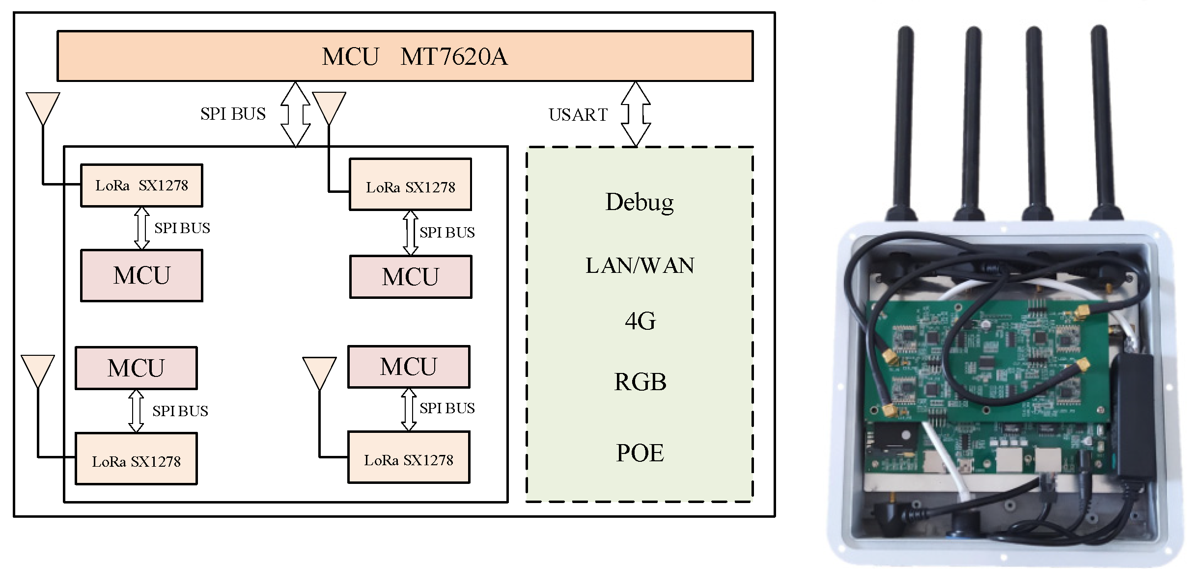 Sensors 23 03248 g004
