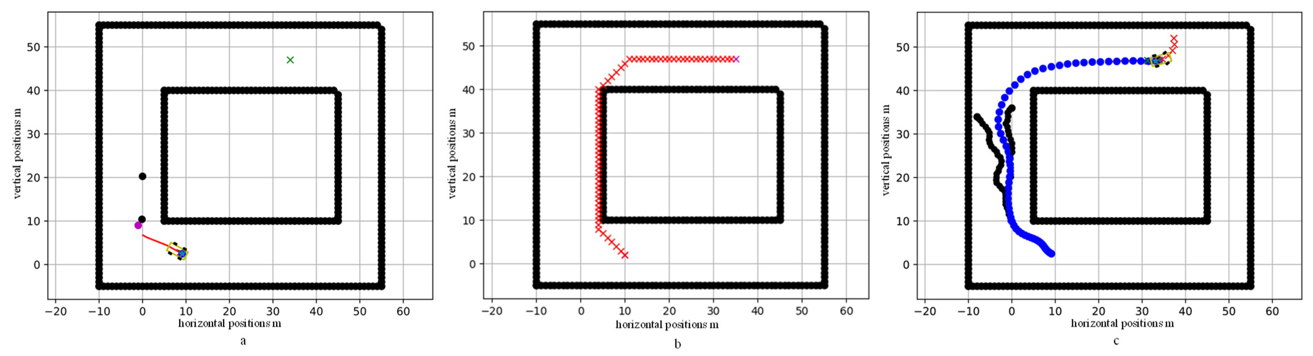 Sensors 23 03248 g006