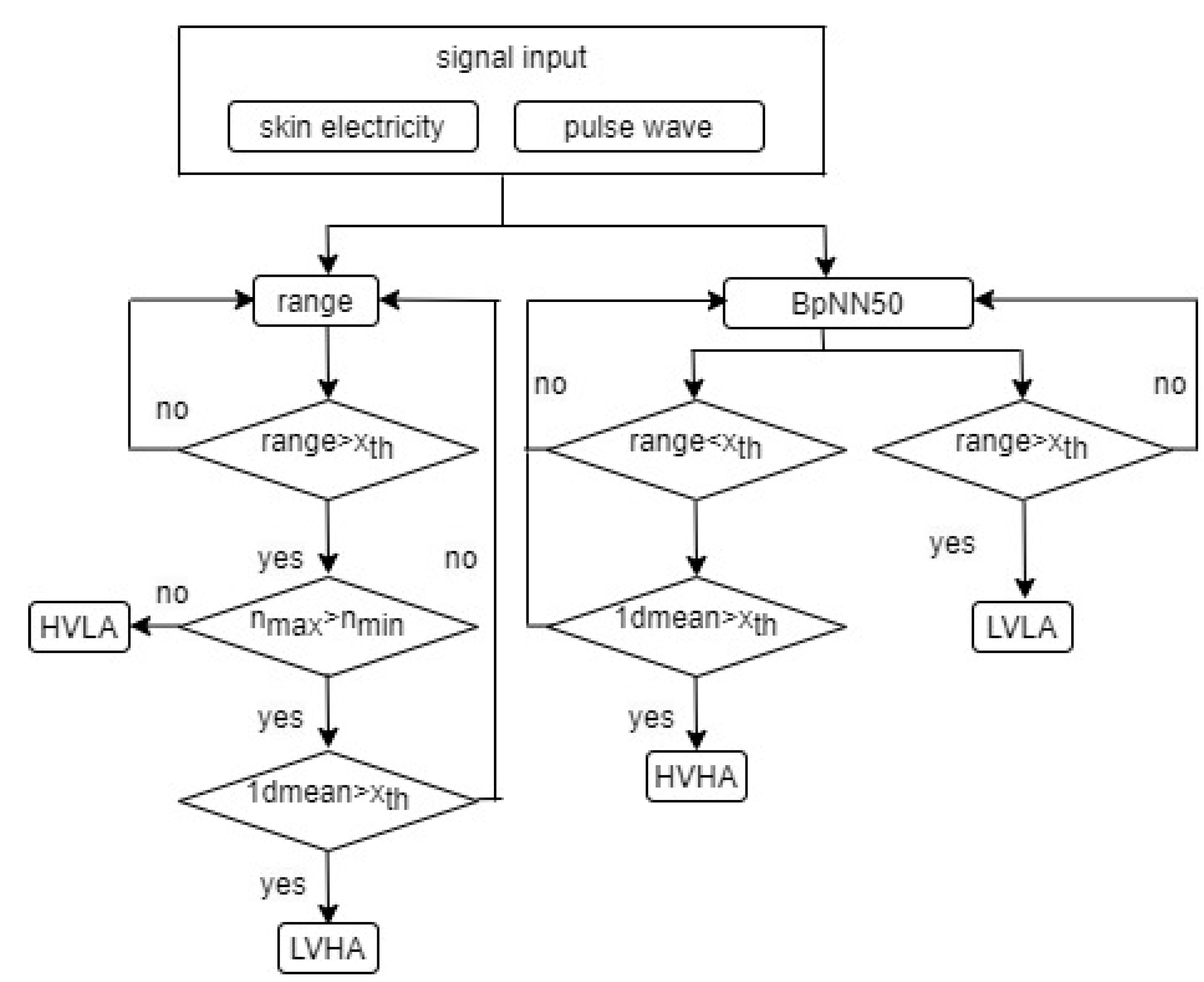 Sensors 23 03250 g002