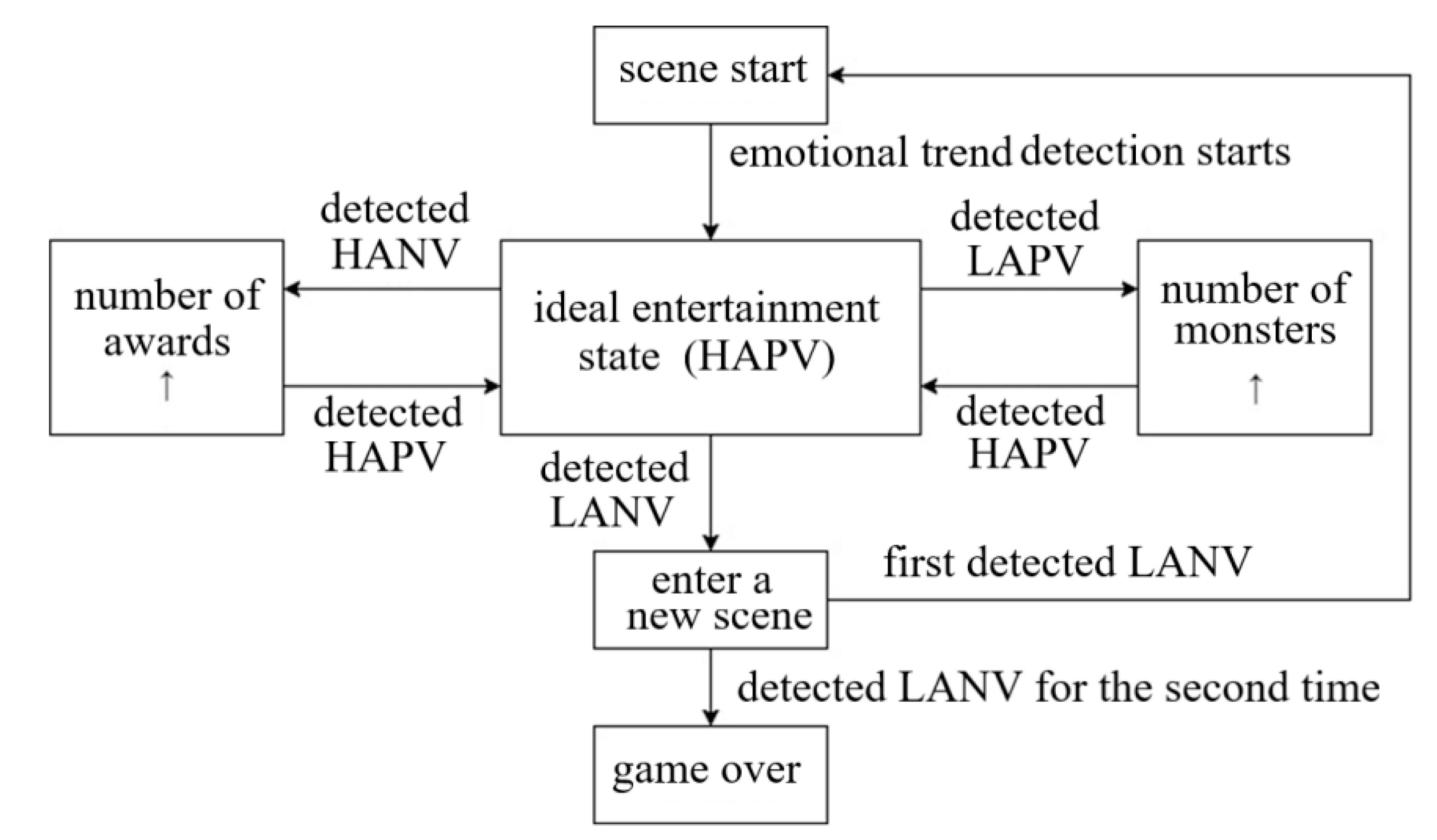Sensors 23 03250 g004