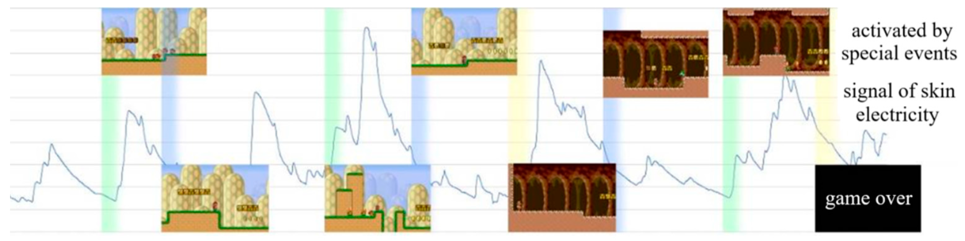 Sensors 23 03250 g006