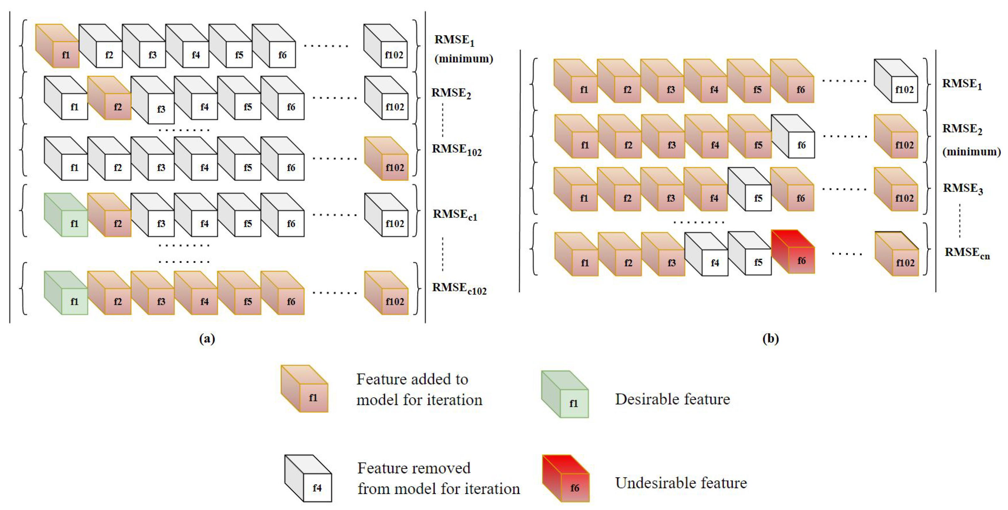 Sensors 23 03251 g001