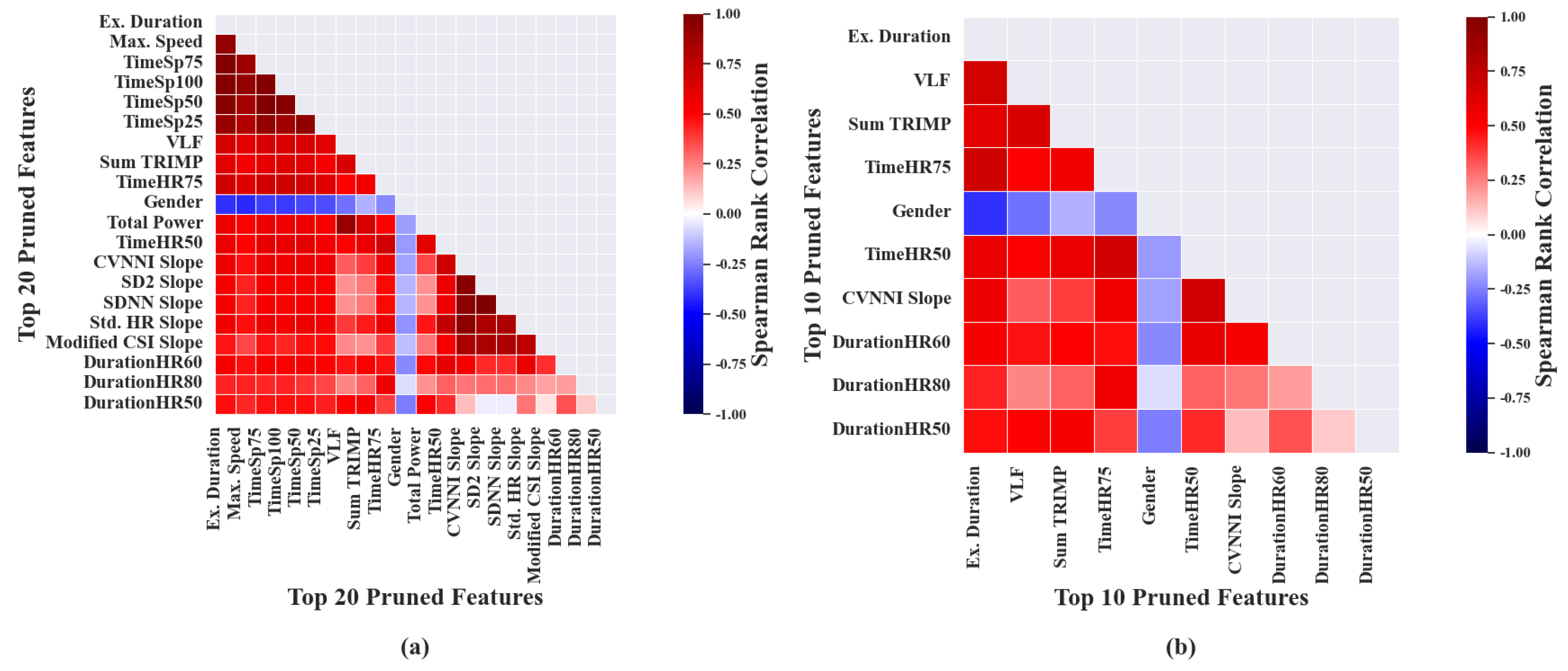 Sensors 23 03251 g002
