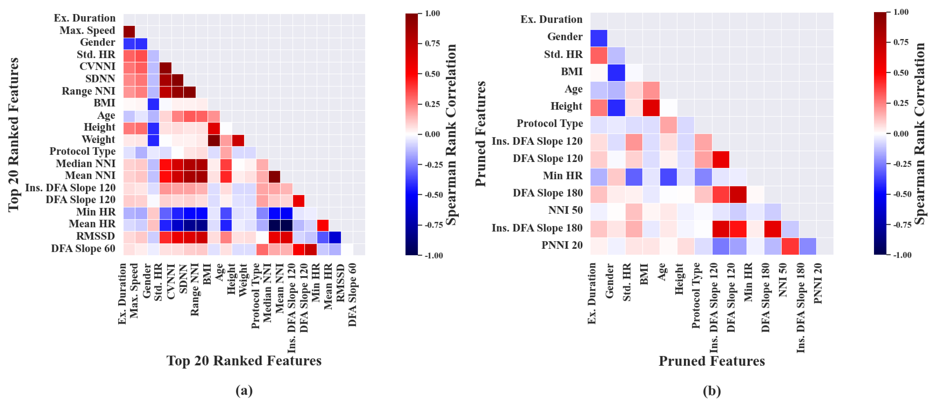 Sensors 23 03251 g003