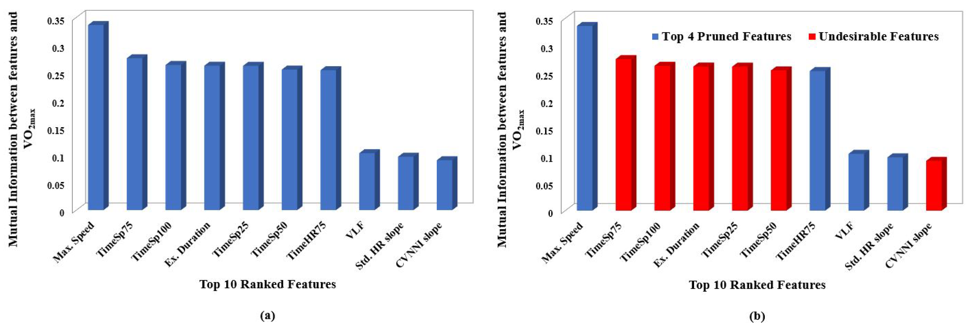 Sensors 23 03251 g004