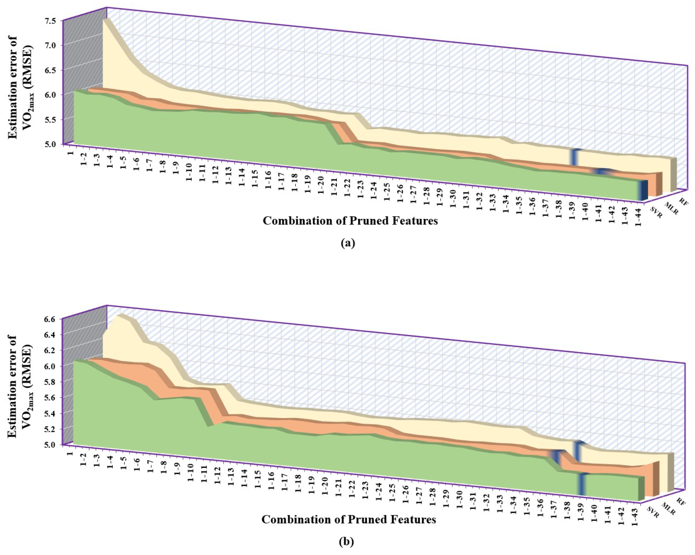Sensors 23 03251 g006