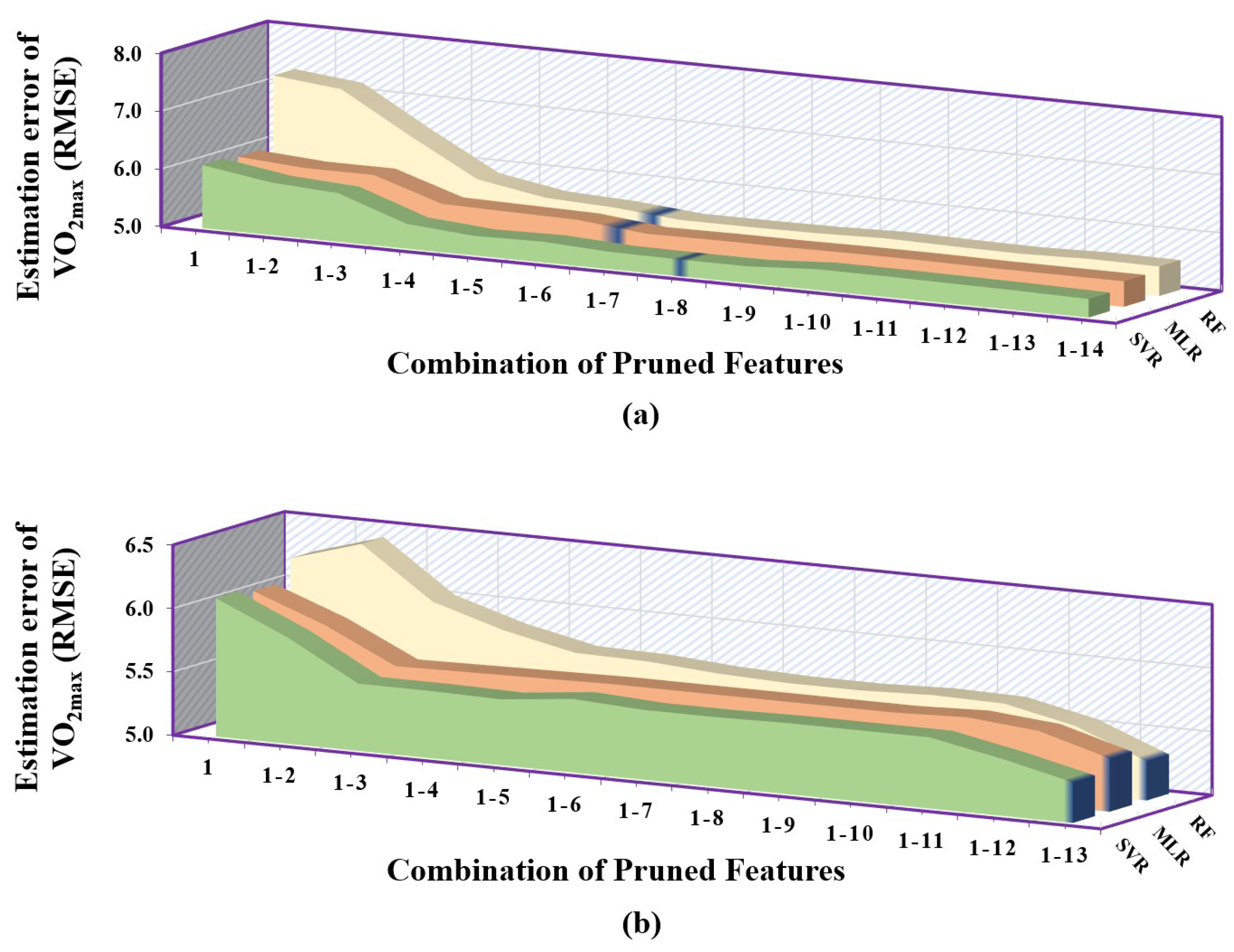 Sensors 23 03251 g007